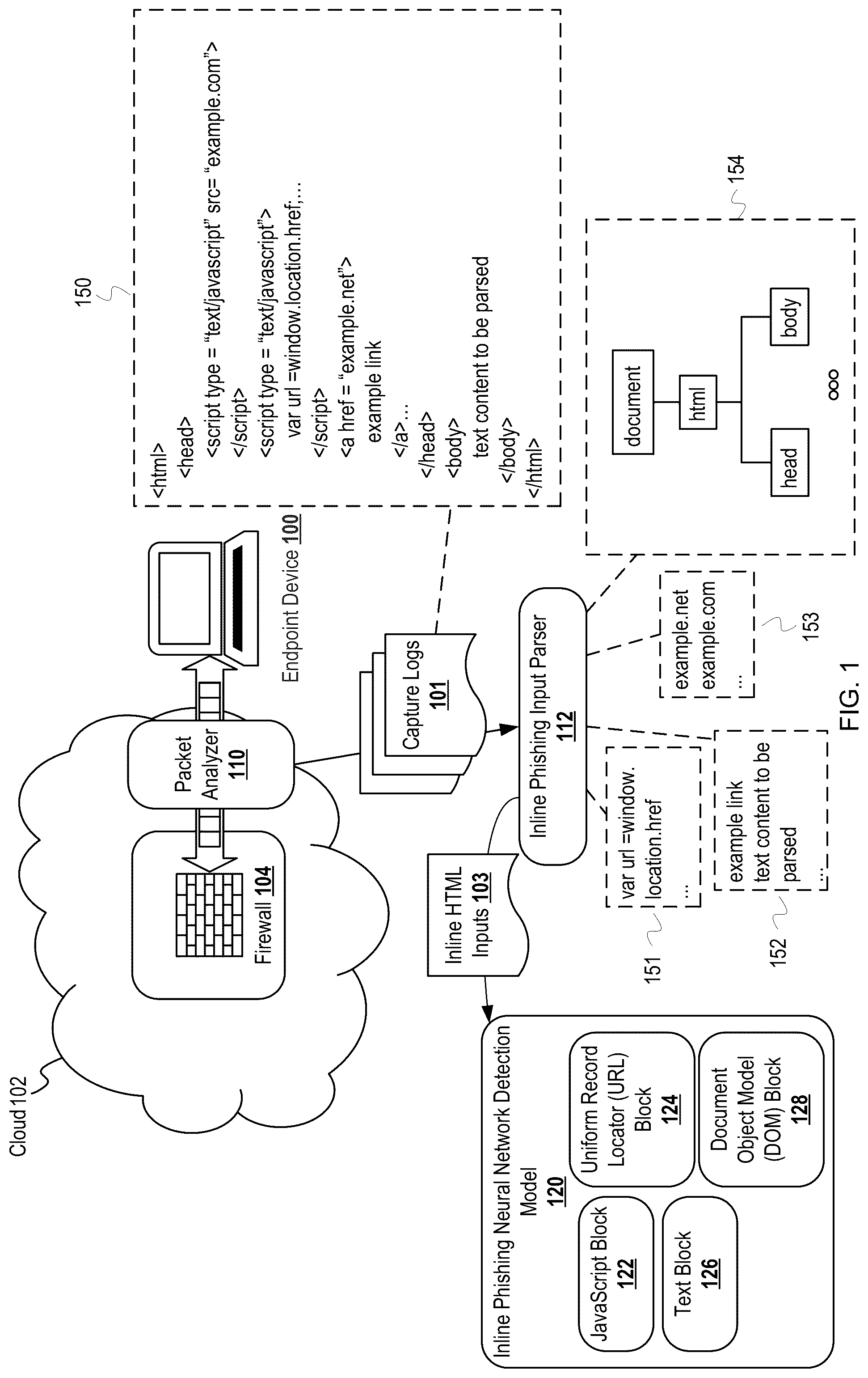 Patent US12568115 Figure 1 – Content-based deep learning for inline phishing detection