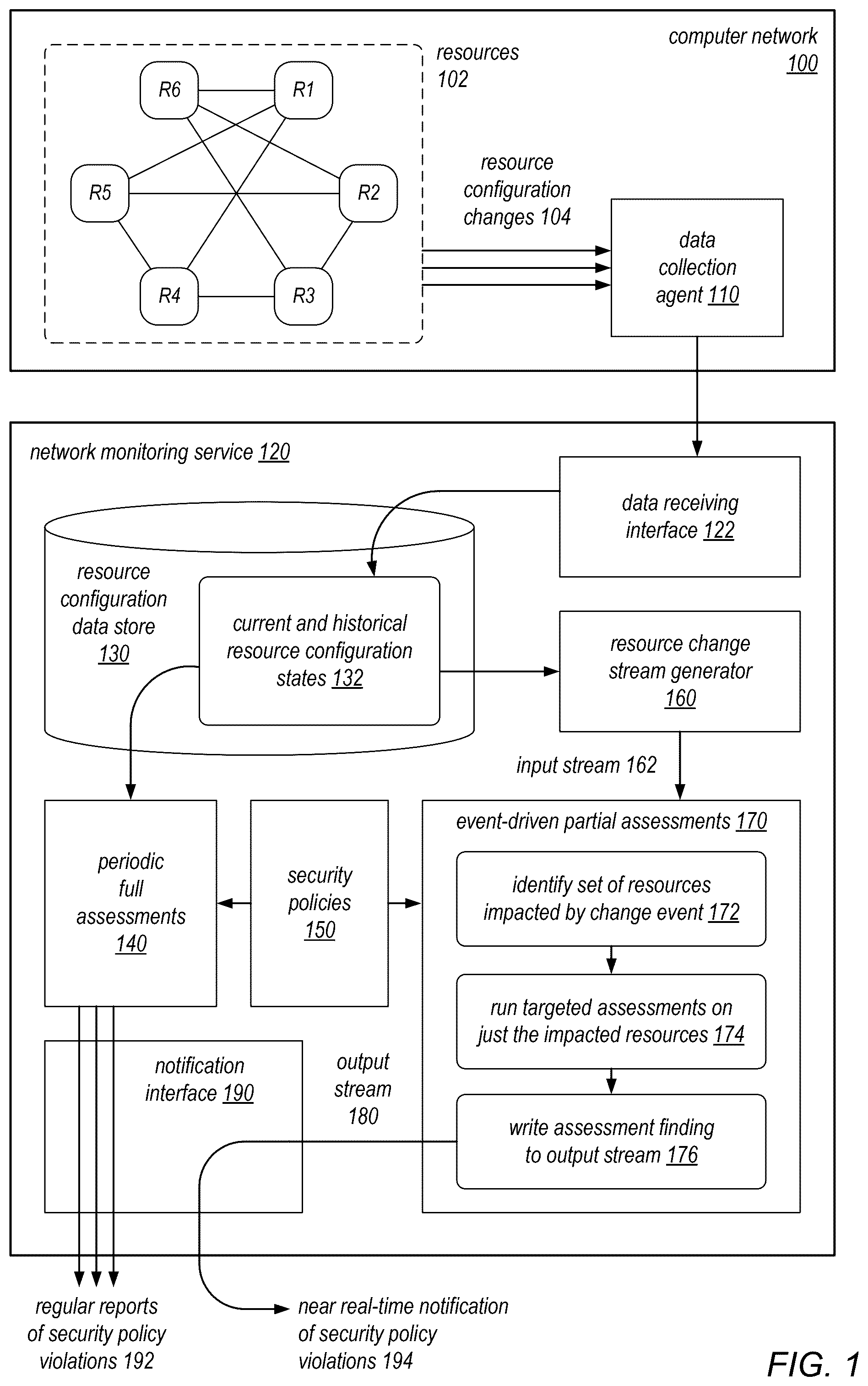 Patent US12568121 — Generating configuration change event stream for event-driven assessment of resources — Figure 1