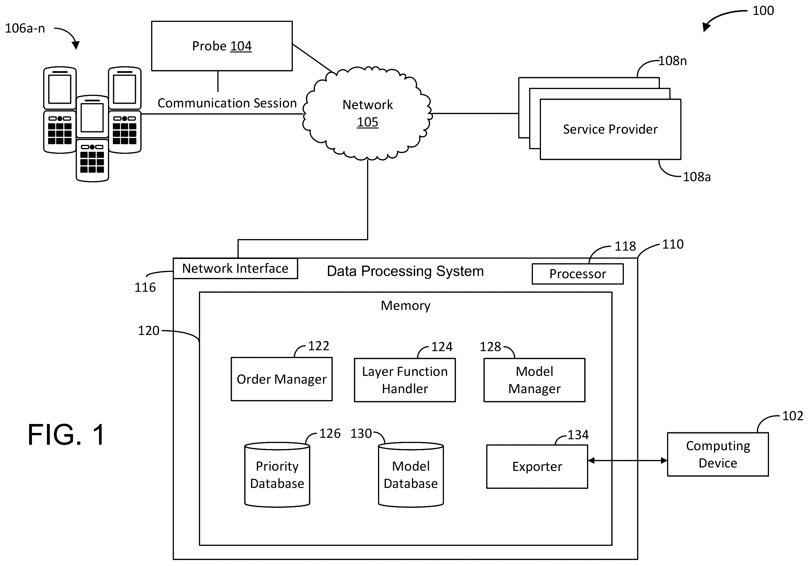 Patent US12568125 — Systems and methods for hierarchical deep packet inspection for scalable network monitoring and cyber security functions — Figure 1