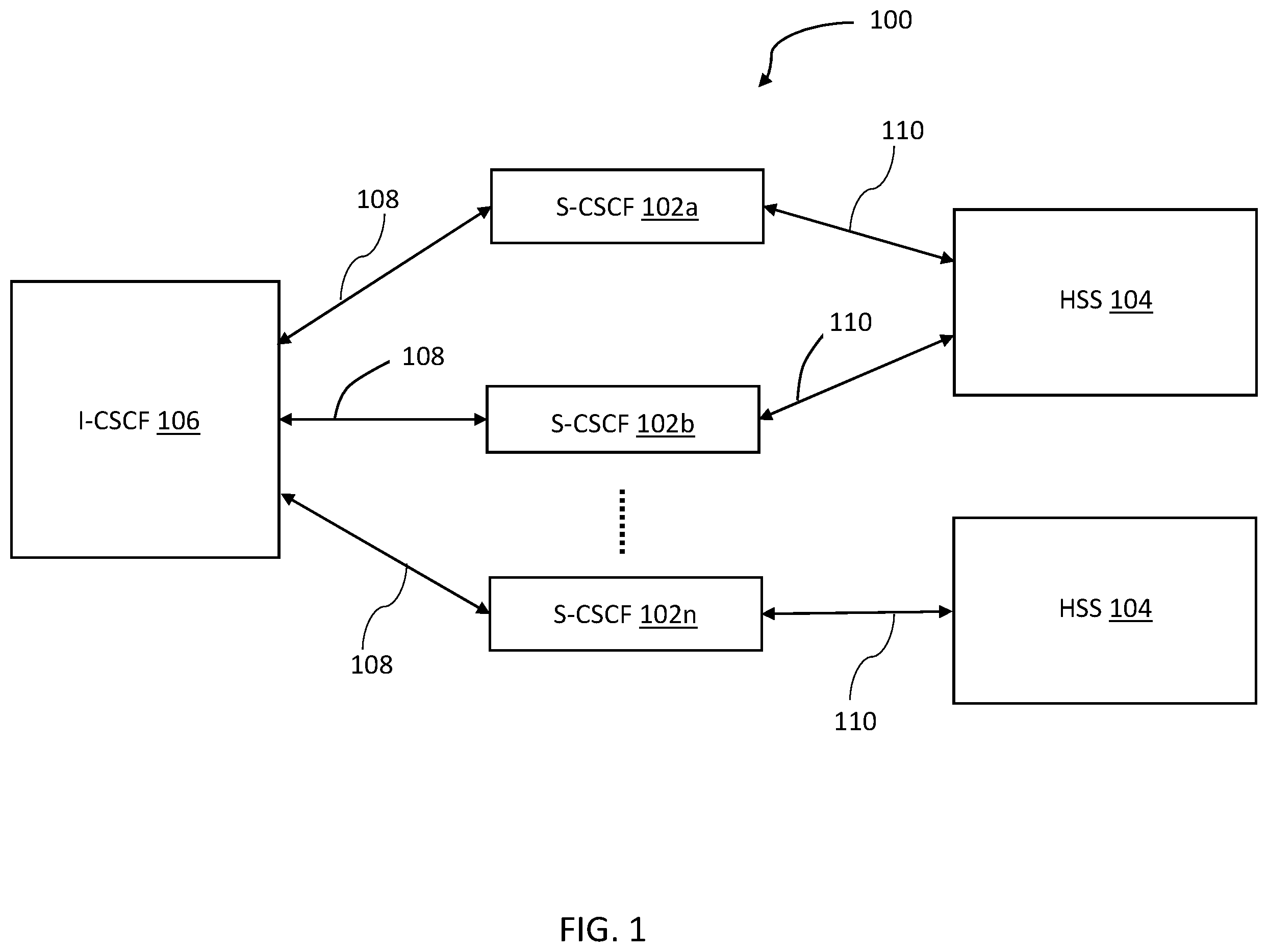 Patent US12568127 — Methods, systems, and computer readable media for load balancing session initiation protocol (SIP) registration requests using Cx interface health status — Figure 1