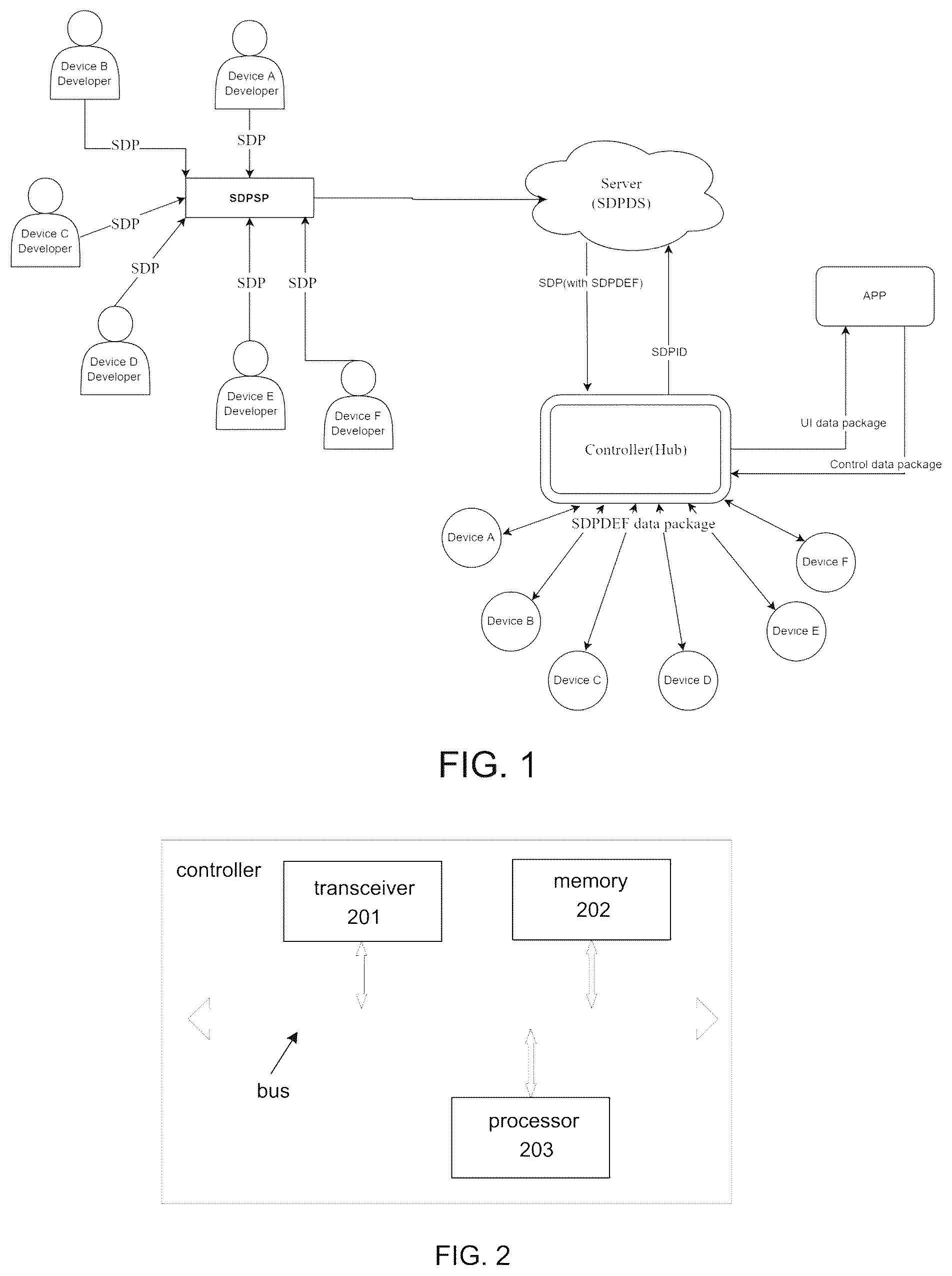 Patent US12568128 — System configuration and communication method to enable post acquired ability to control and communicate with ad-hoc devices — Figure 1