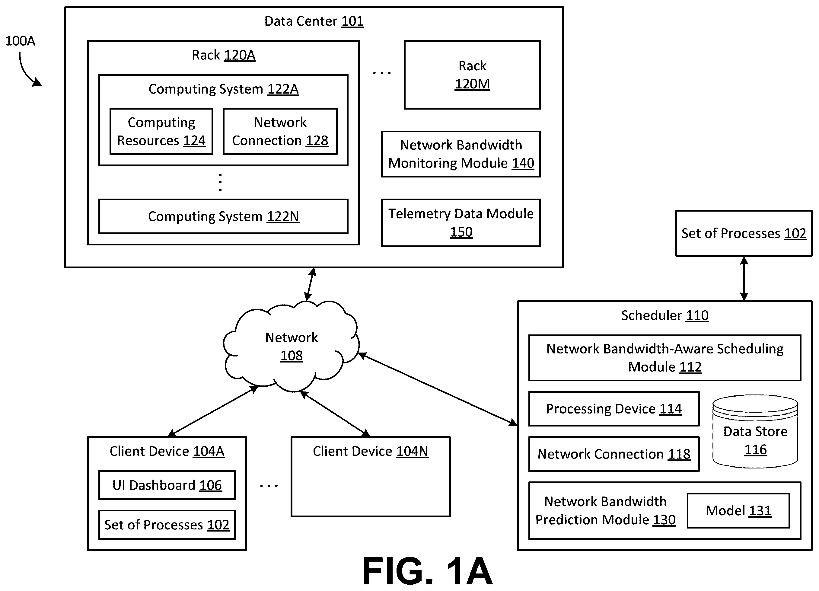 Patent US12568136 — Network bandwidth-aware process scheduling in data centers — Figure 1