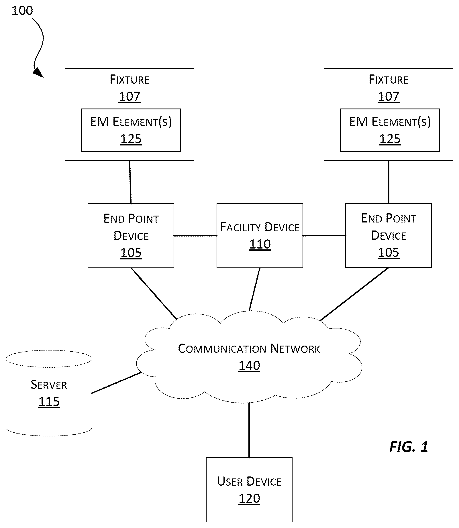 Patent US12568141 Figure 1 – Battery powered end point device for IoT applications