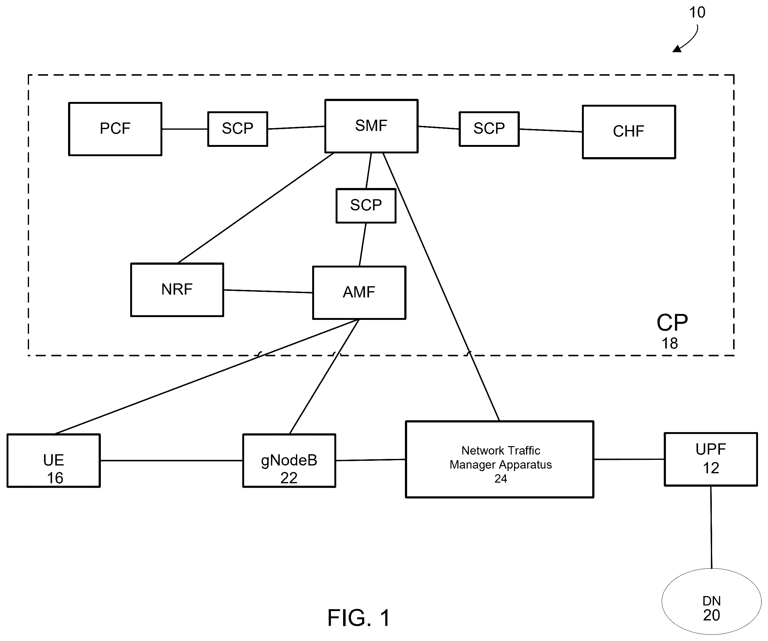 Patent US12568150 — Methods for optimizing NFProfile discovery and subscriptions — Figure 1