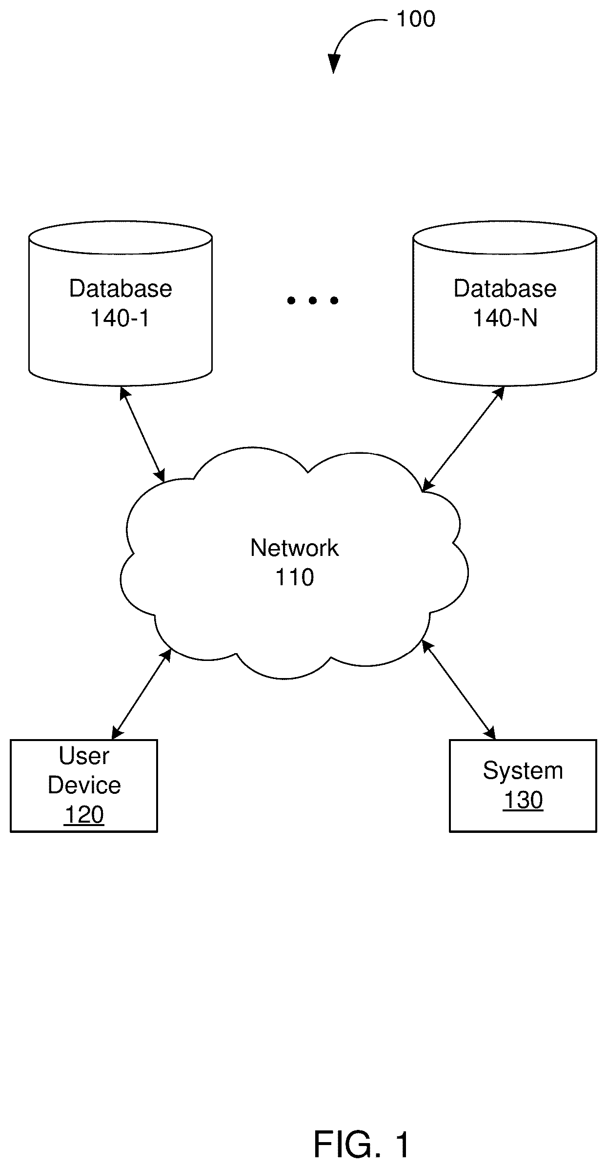 Patent US12568155 — Using machine learning to identify one or more software applications to perform a particular task — Figure 1