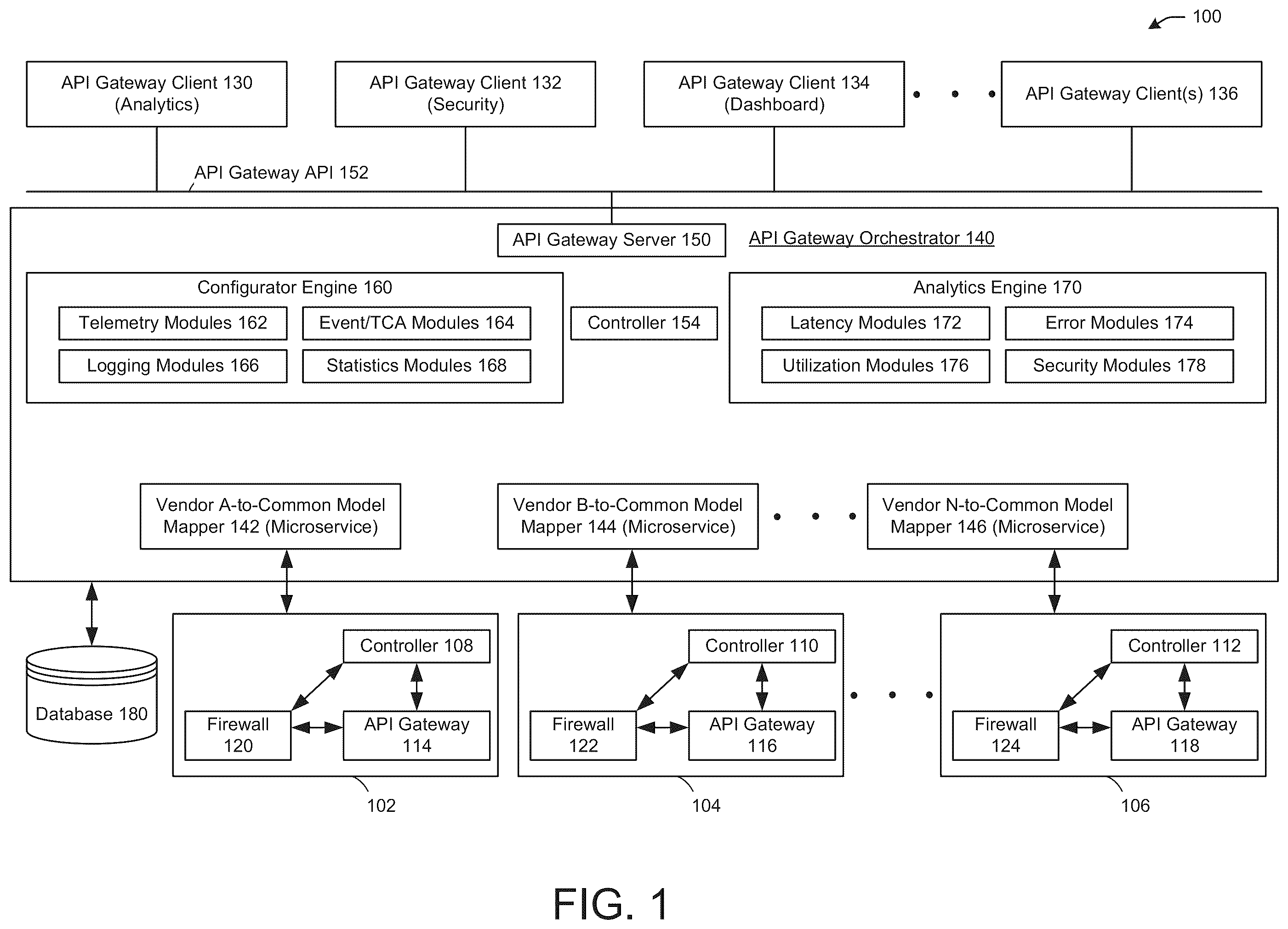 Patent US12568156 — Enhanced application programming interface gateway orchestrator — Figure 1
