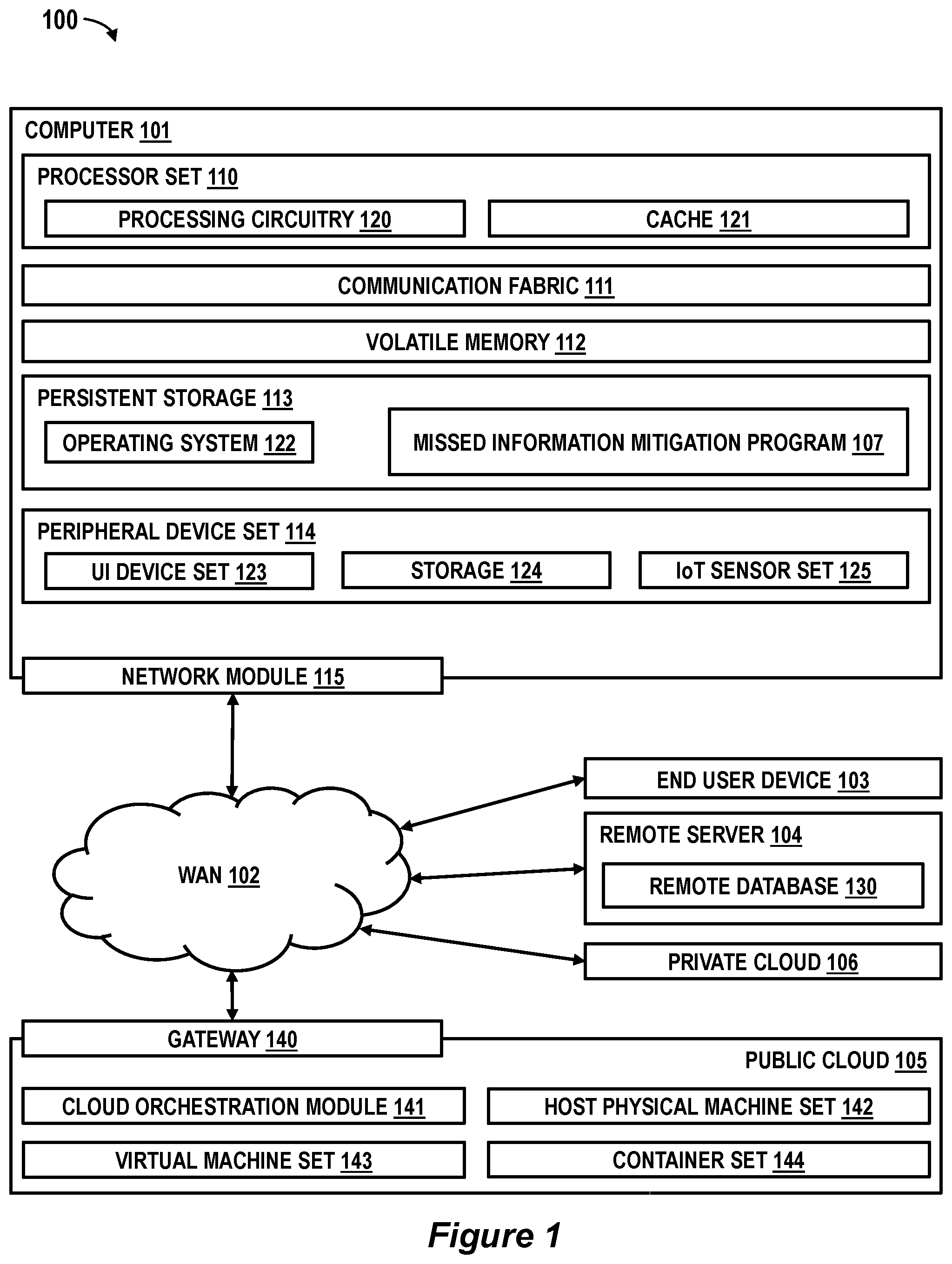 Patent US12568173 — Missed information assistant for online meeting — Figure 1