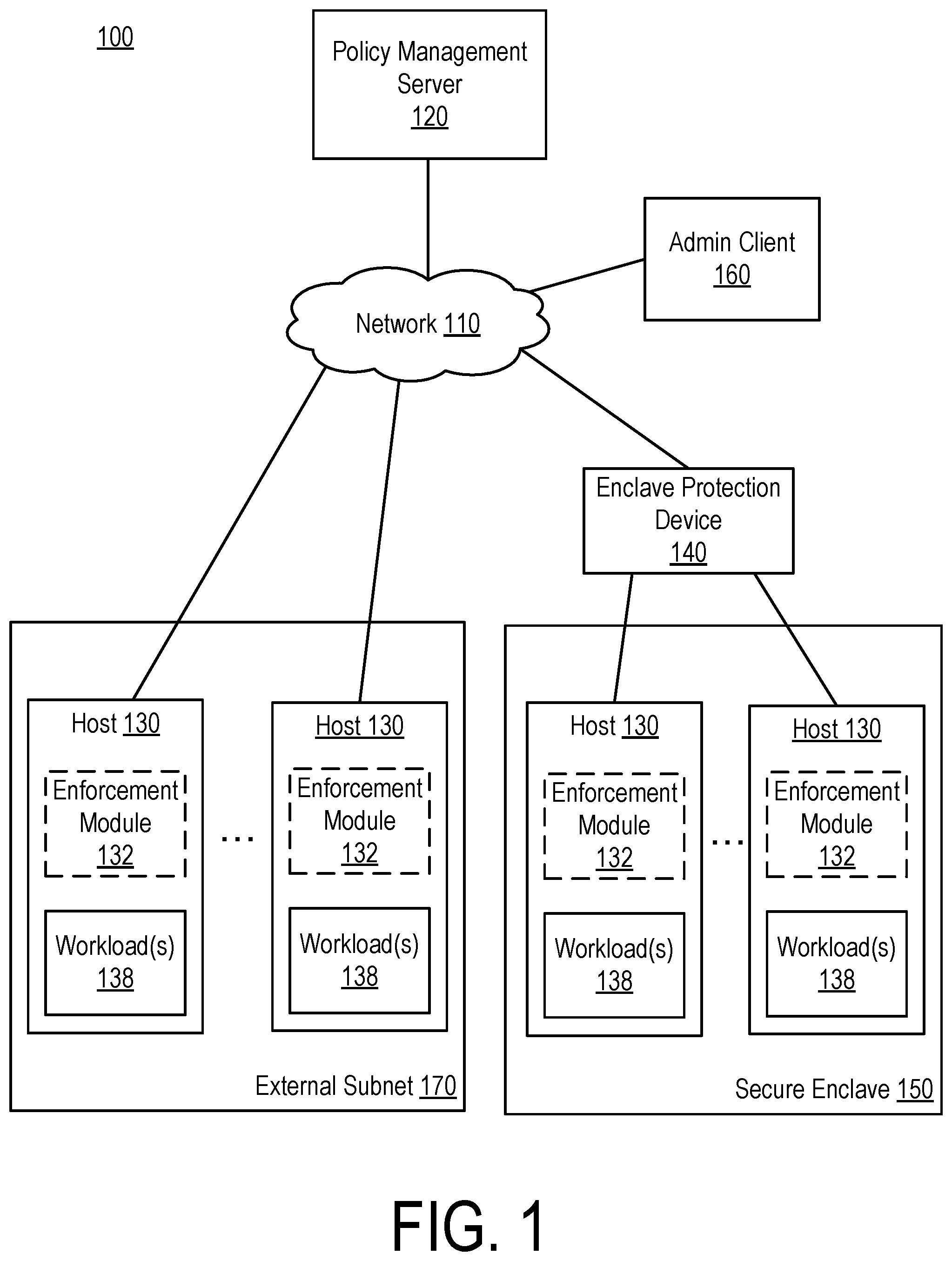 Patent US12568176 — Managing a segmentation policy for workloads in a secure enclave — Figure 1