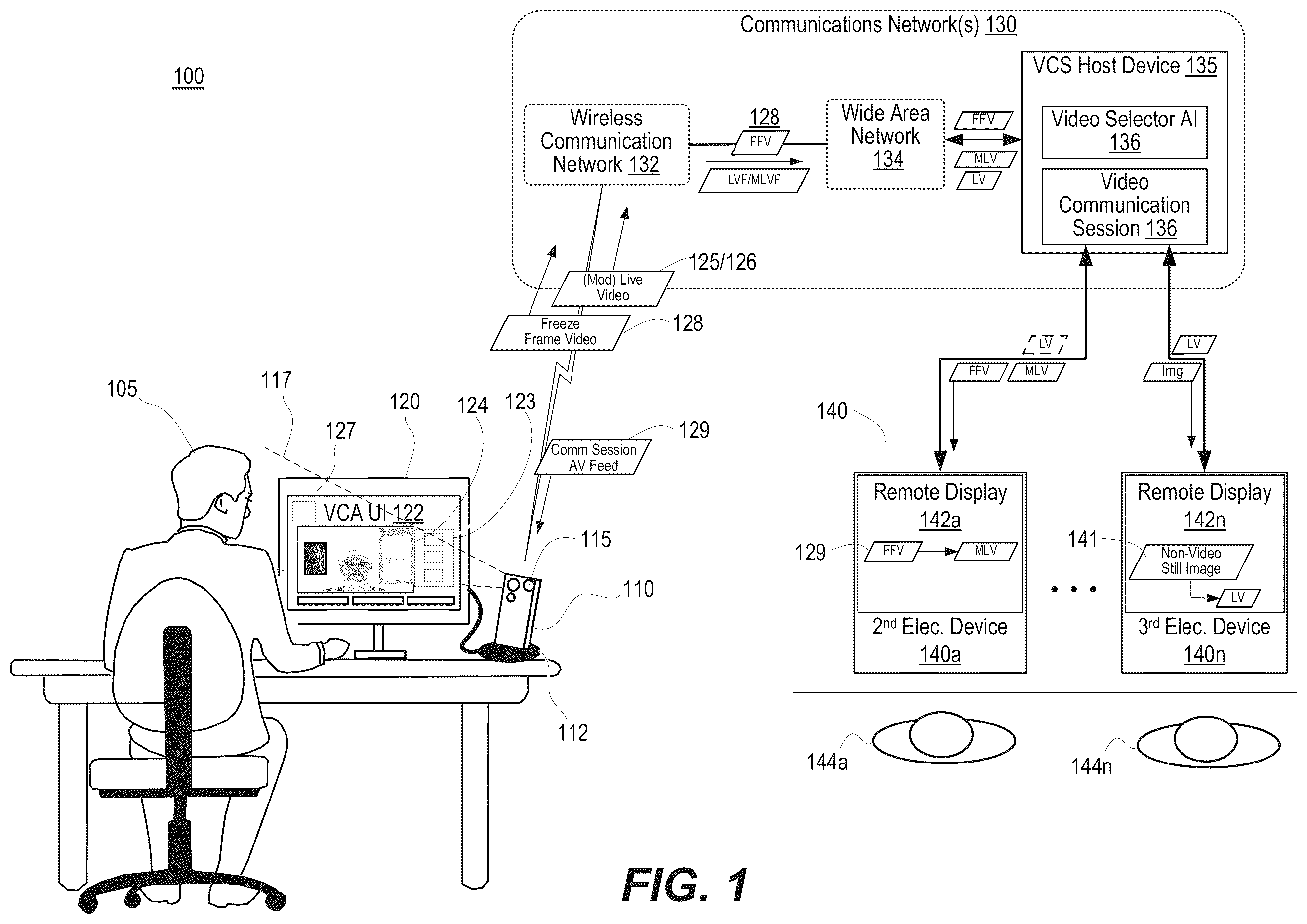 Patent US12568182 — Minimizing visual disruptions when transitioning from presenting a freeze frame video to presenting a live video during a video communication session — Figure 1