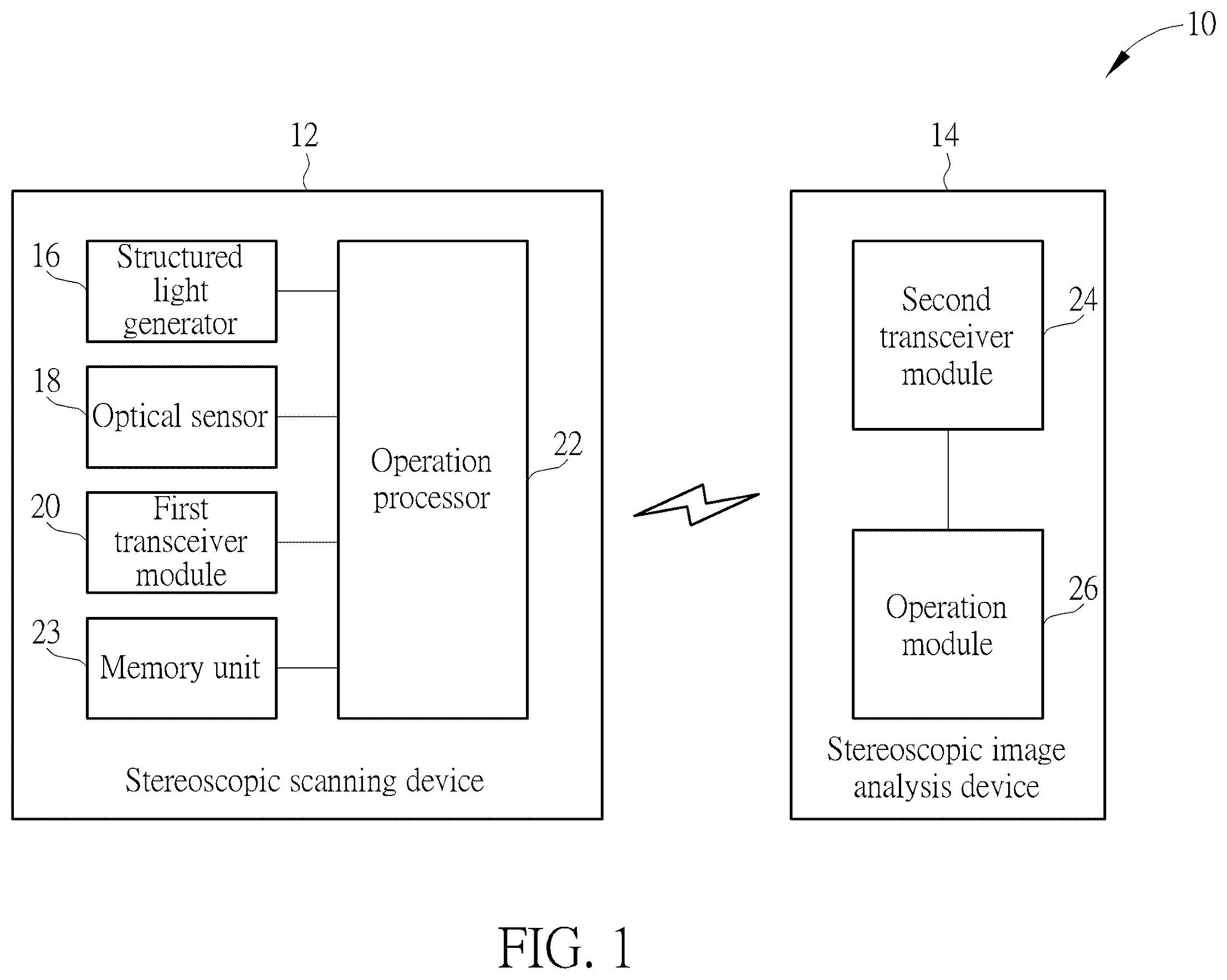Patent US12568195 Figure 1 – Stereoscopic scanning method, stereoscopic image analysis method and scanning apparatus