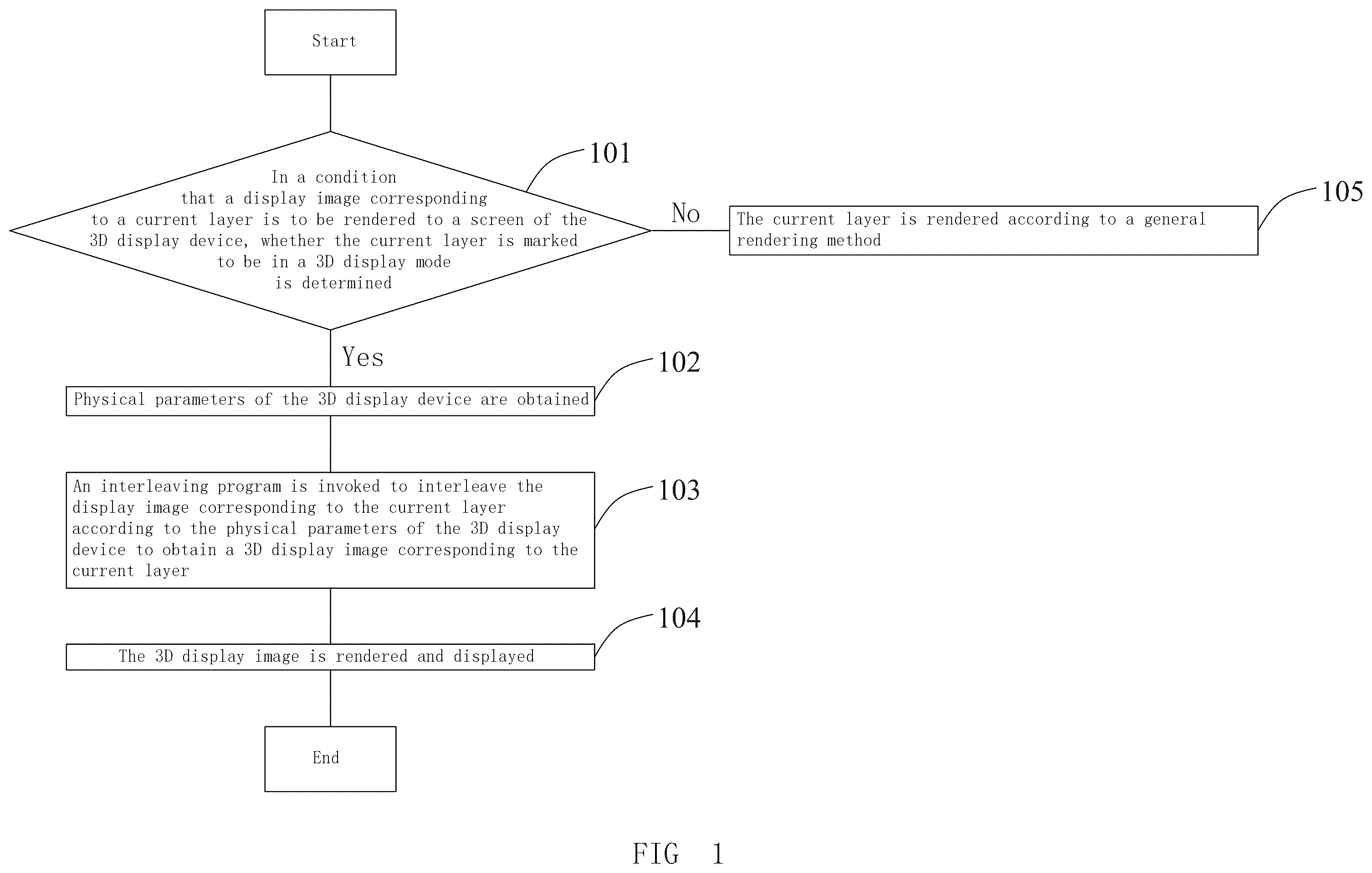 Patent US12568198 — 3D display method and 3D display device — Figure 1
