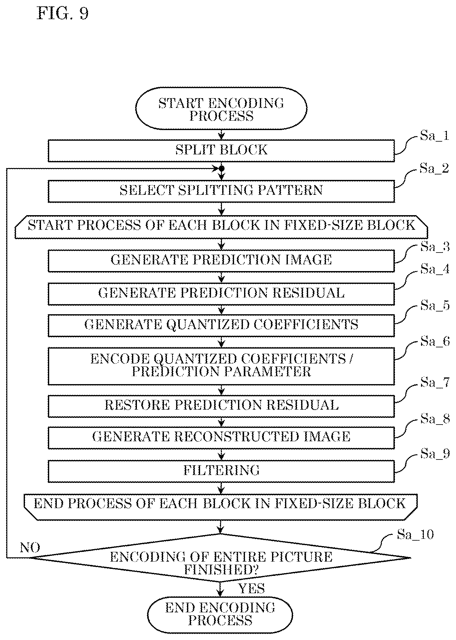 Patent US12568205 Figure 8 – Encoder, decoder, and medium using a flag indicating whether temporal motion vector prediction is enabled