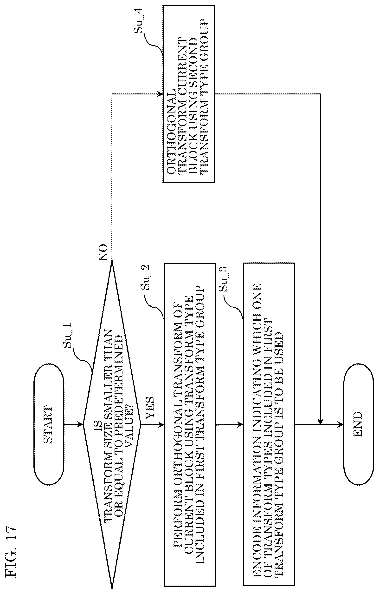 Patent US12568205 Figure 17 – Encoder, decoder, and medium using a flag indicating whether temporal motion vector prediction is enabled