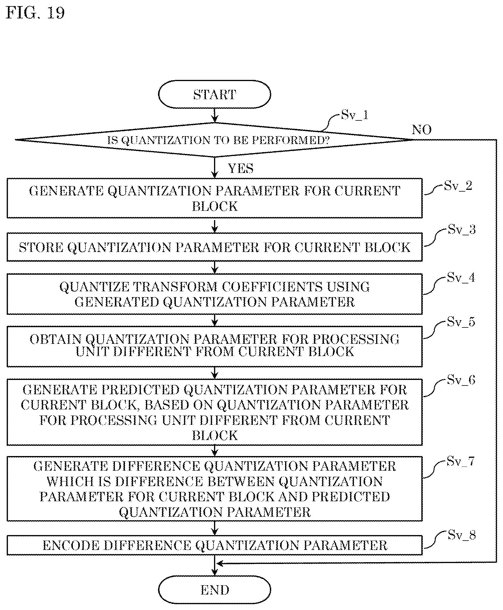 Patent US12568205 Figure 19 – Encoder, decoder, and medium using a flag indicating whether temporal motion vector prediction is enabled
