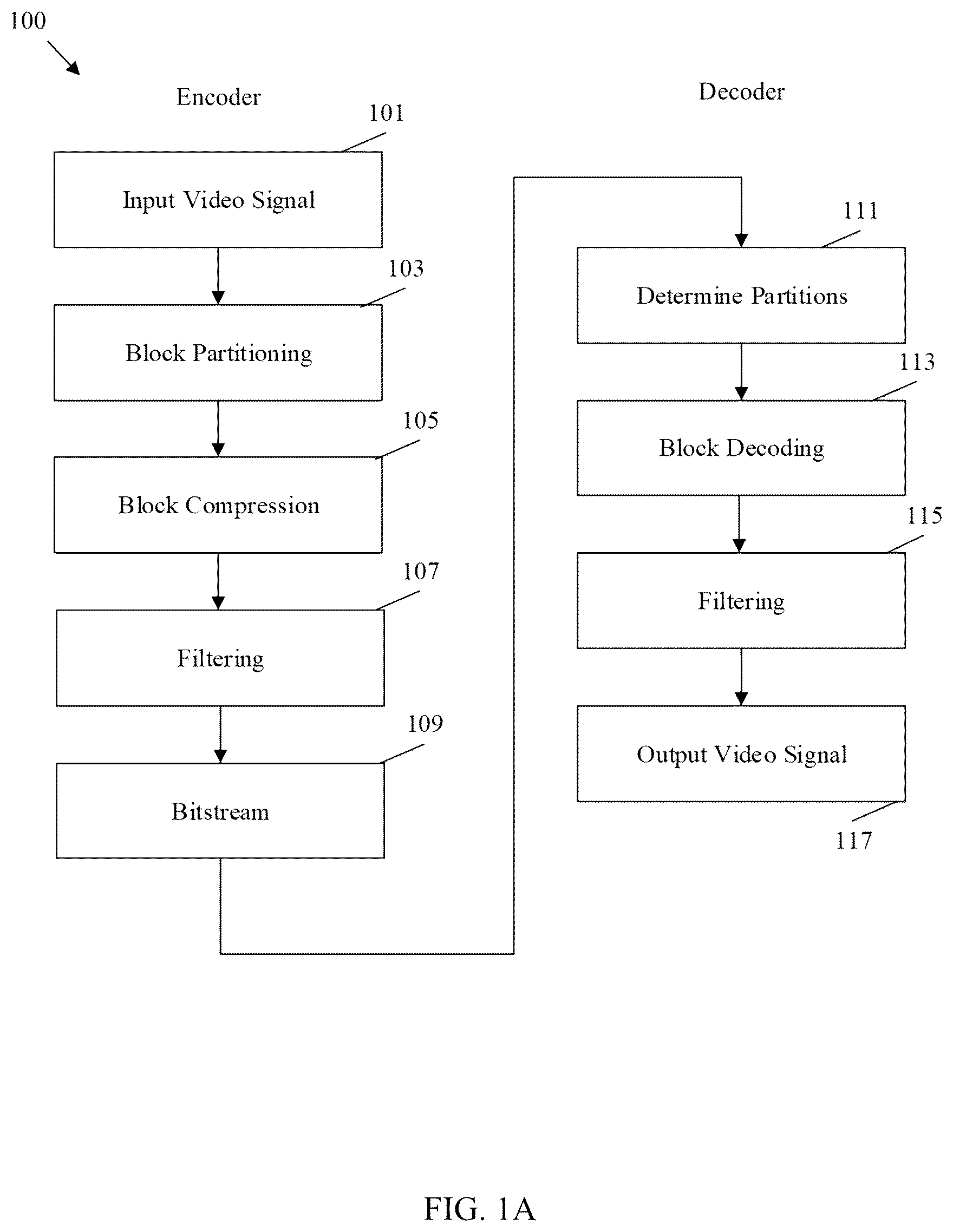 Patent US12568211 — Distributed decoding refresh in video coding — Figure 1