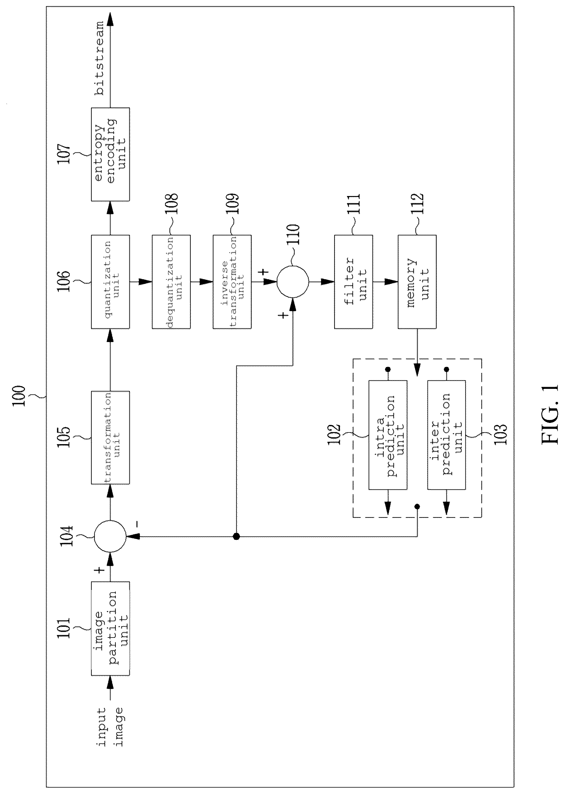 Patent US12568216 Figure 1 – Image encoding method/device, image decoding method/device, and recording medium in which bitstream is stored