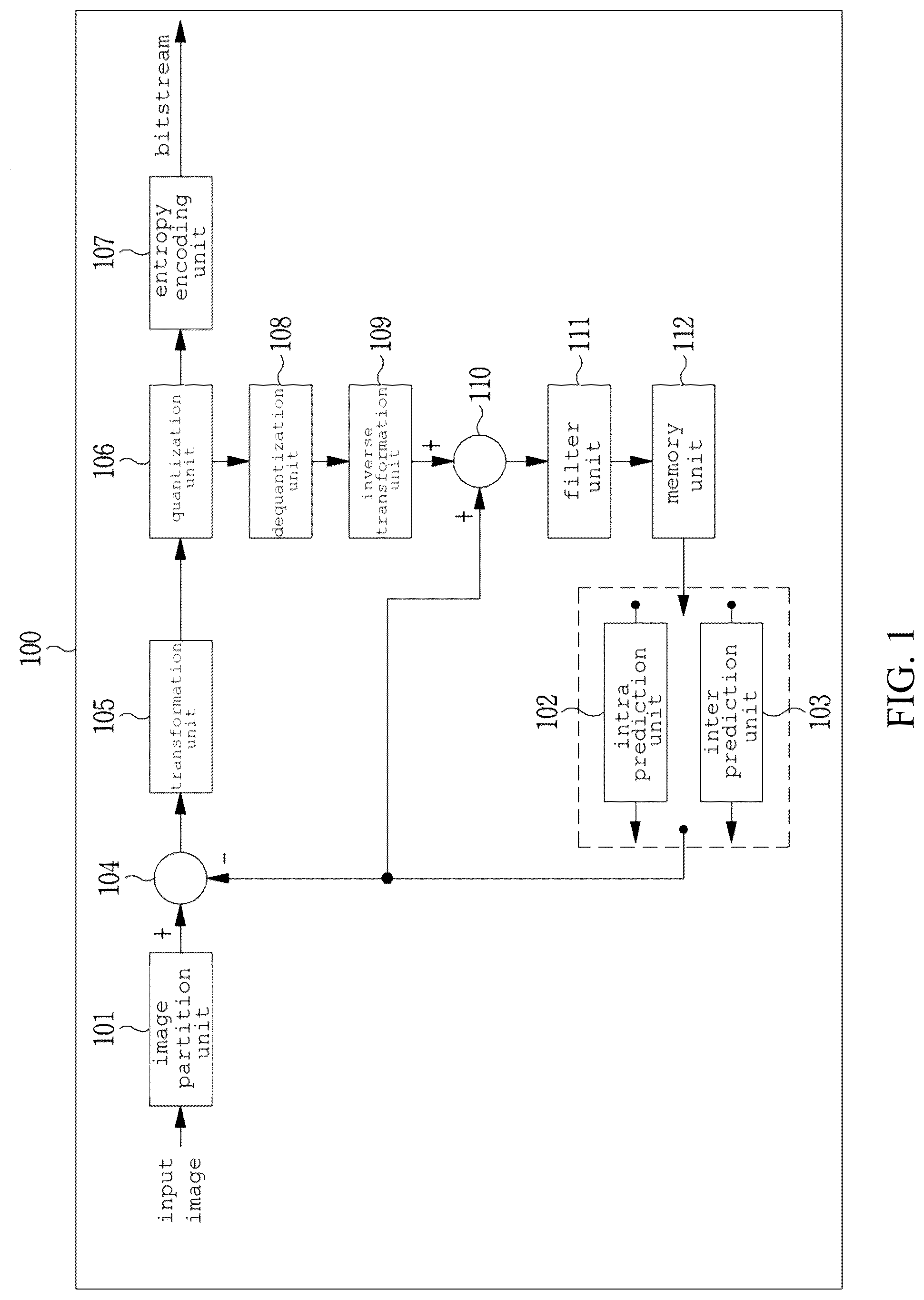 Patent US12568217 Figure 1 – Image encoding method/device, image decoding method/device, and recording medium in which bitstream is stored