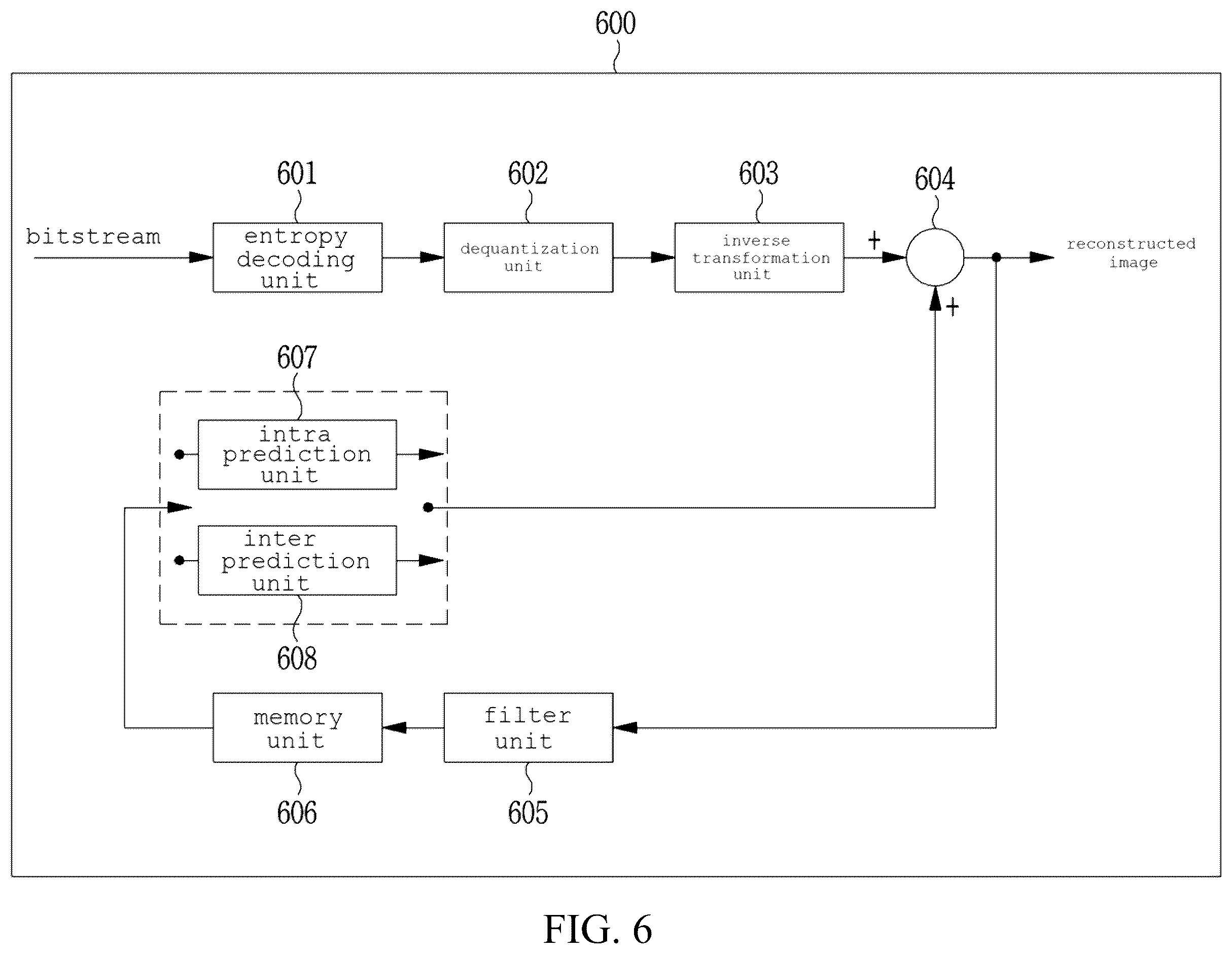 Patent US12568217 Figure 6 – Image encoding method/device, image decoding method/device, and recording medium in which bitstream is stored
