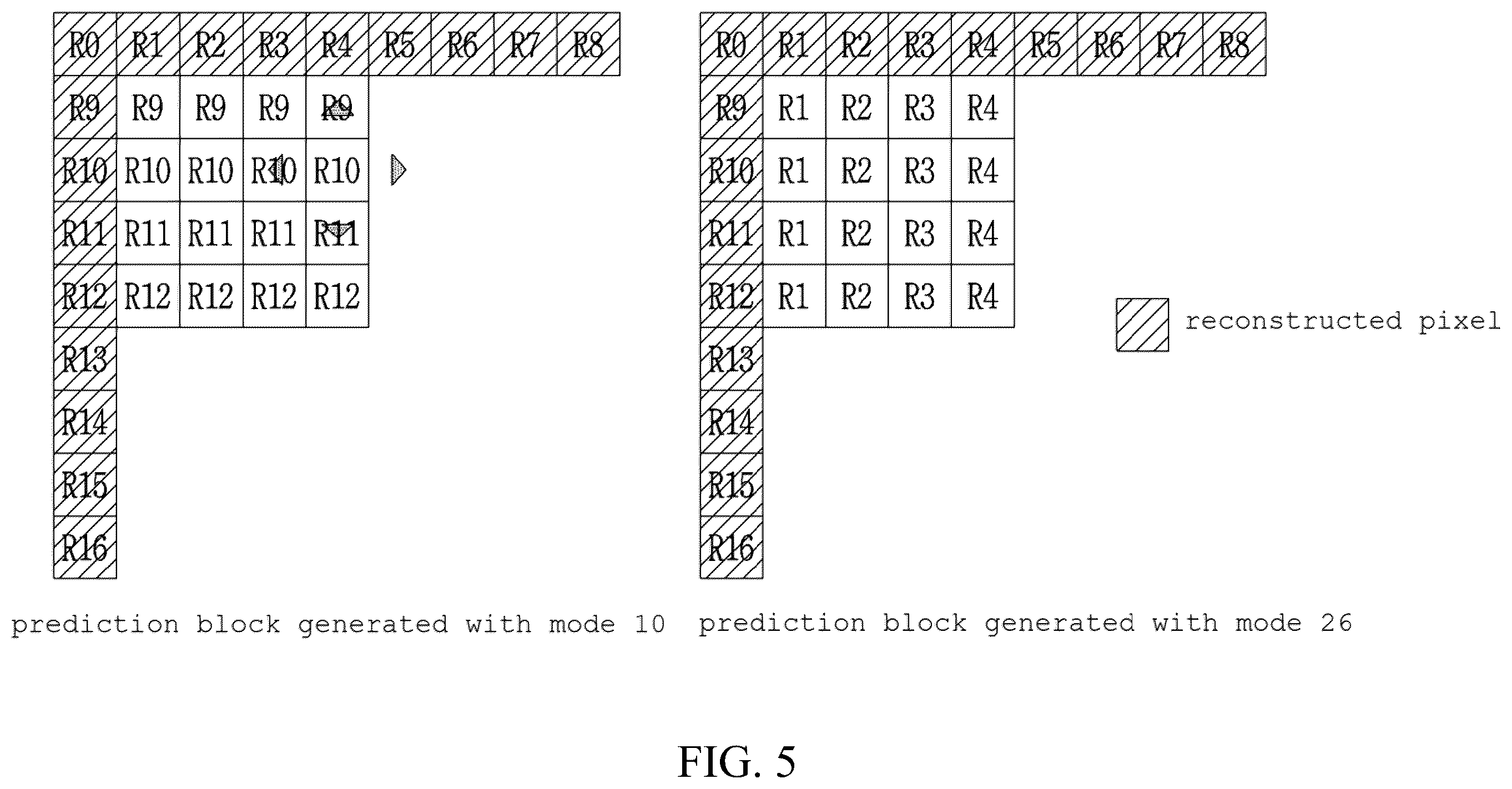 Patent US12568218 Figure 5 – Image encoding method/device, image decoding method/device, and recording medium in which bitstream is stored