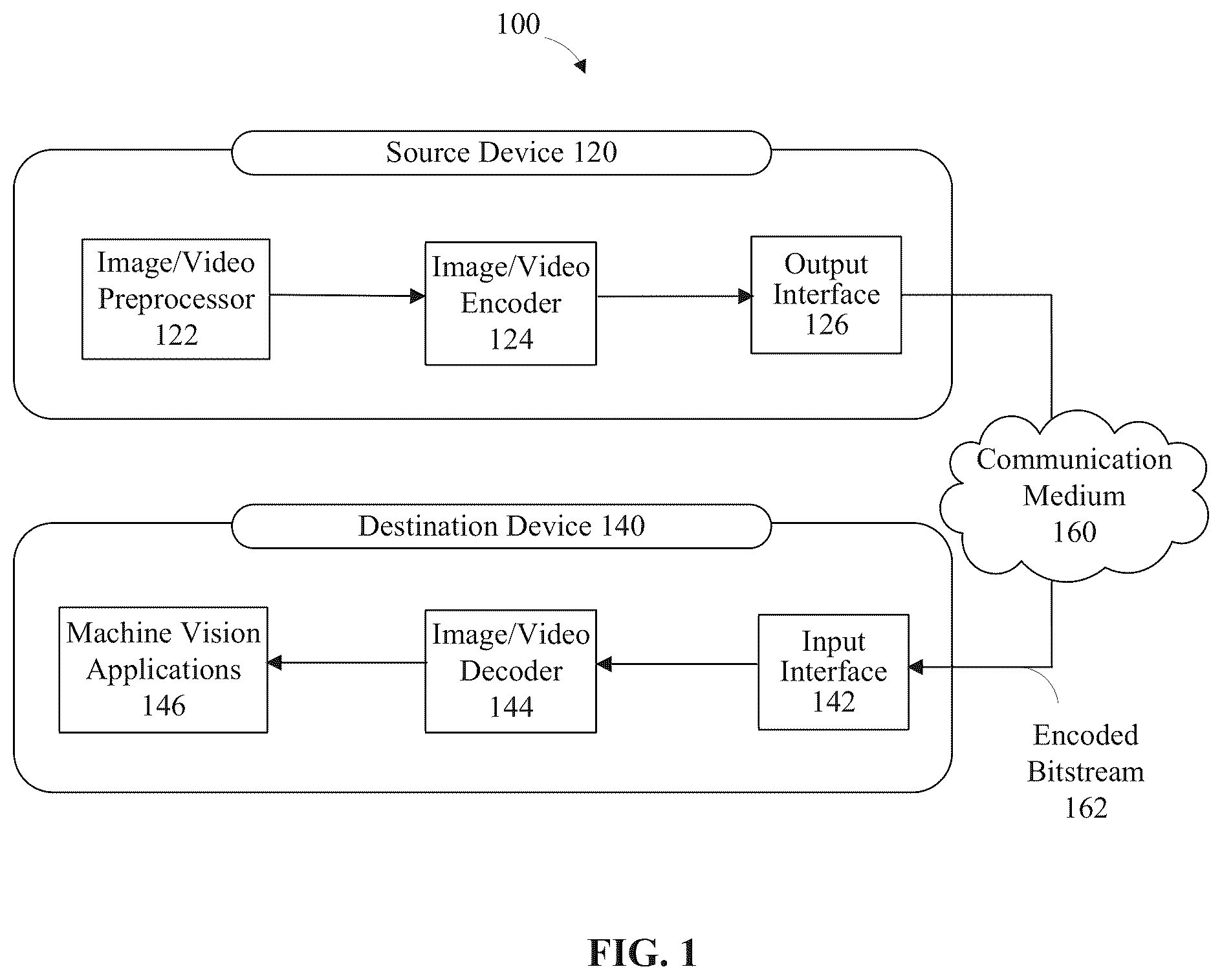 Patent US12568222 — Group of pictures size determination method and electronic device — Figure 1