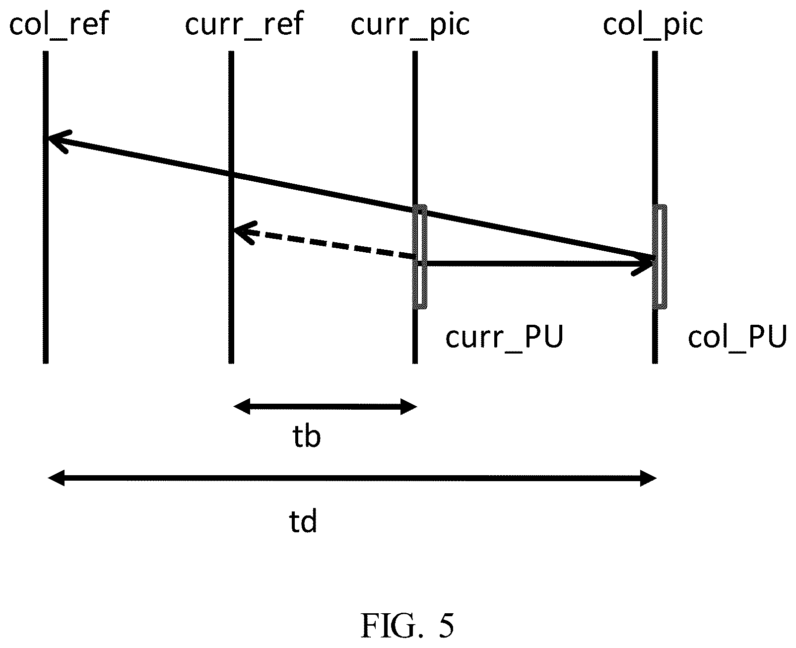 Patent US12568223 Figure 4 – Restrictions on decoder side motion vector derivation based on coding information