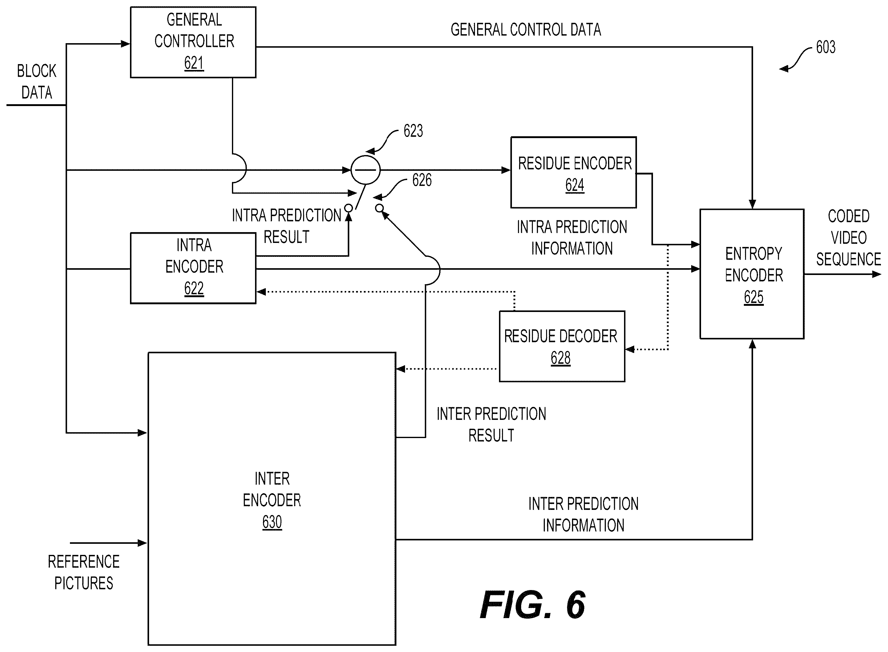 Patent US12568225 Figure 6 – Limiting a number of context coded bins for residue coding