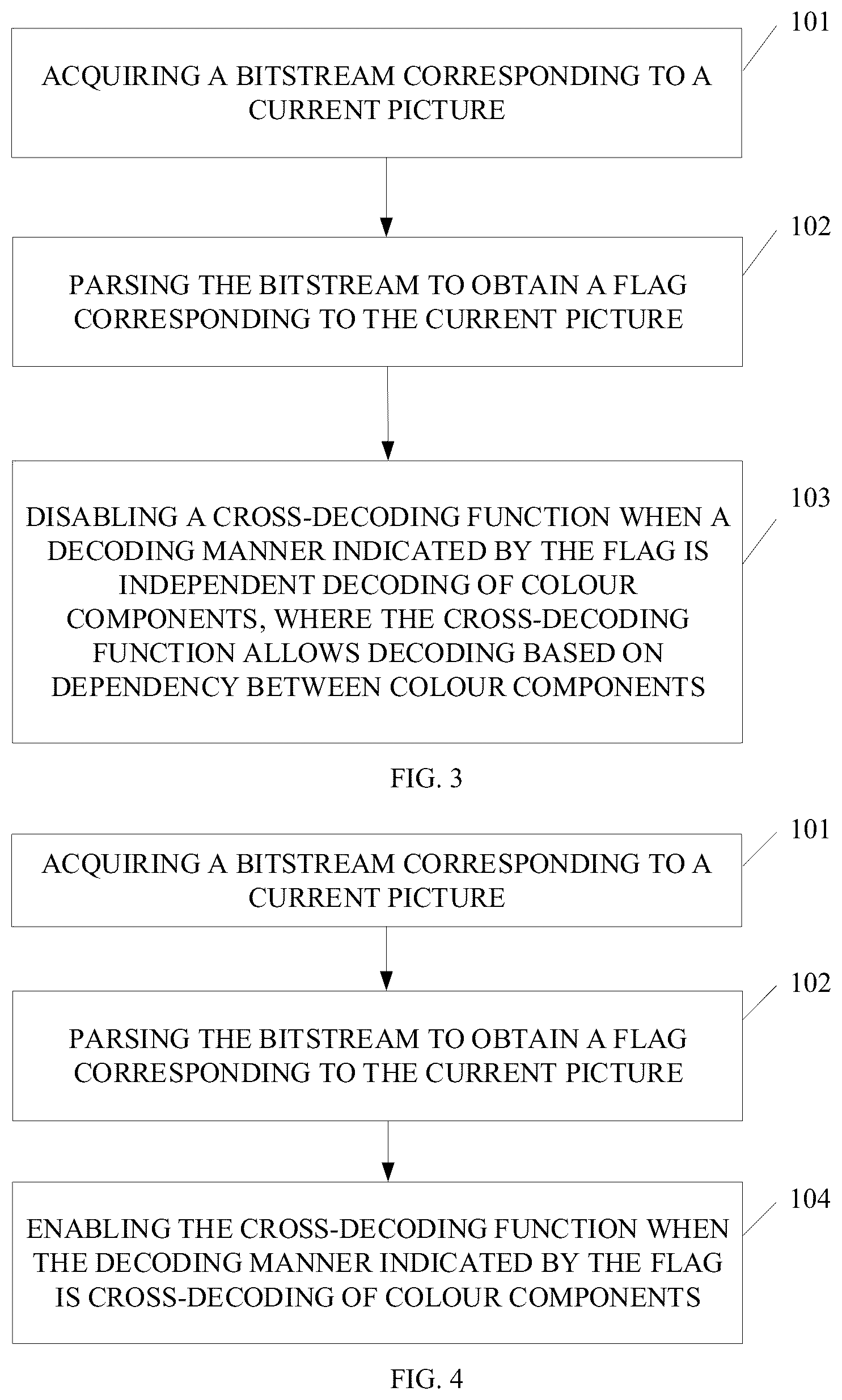 Patent US12568227 Figure 3 – Method for picture decoding/encoding, decoder, encoder, and computer program using flag enabled cross-decoding and cross-encoding of color components