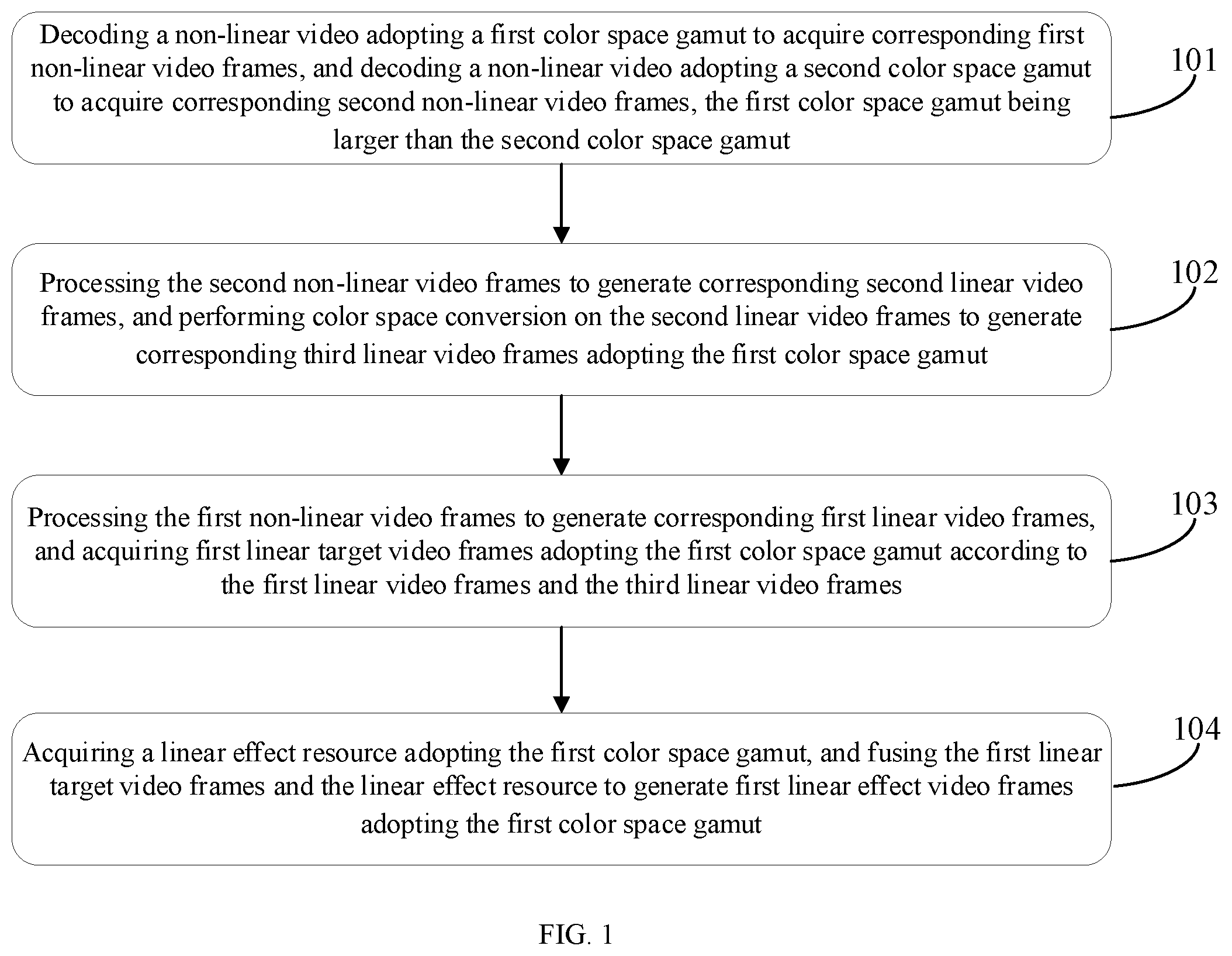 Patent US12568231 — Non-linear video processing method and apparatus, device and medium — Figure 1