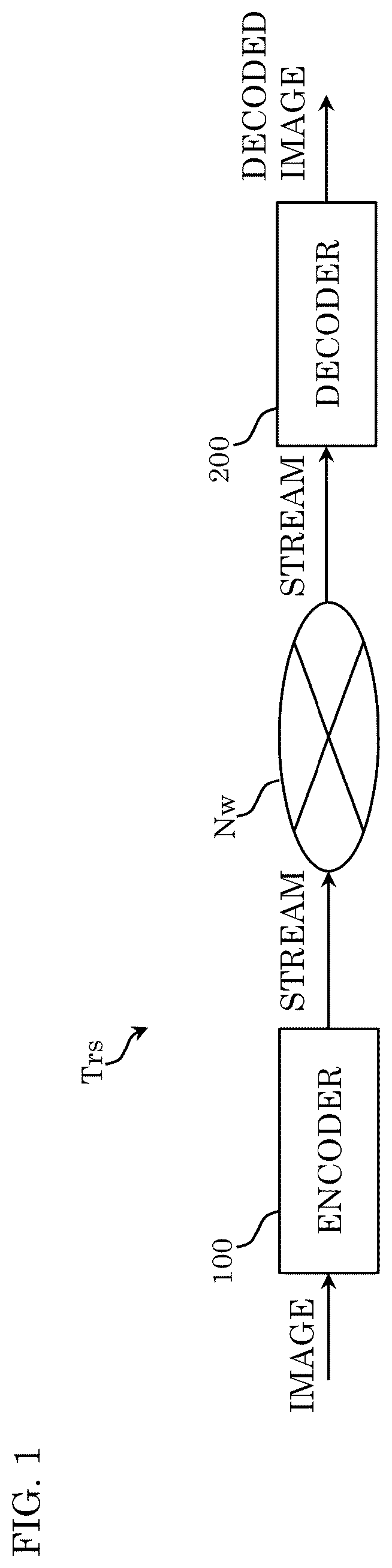 Patent US12568234 Figure 1 – Encoder, decoder, encoding method, decoding method, and medium