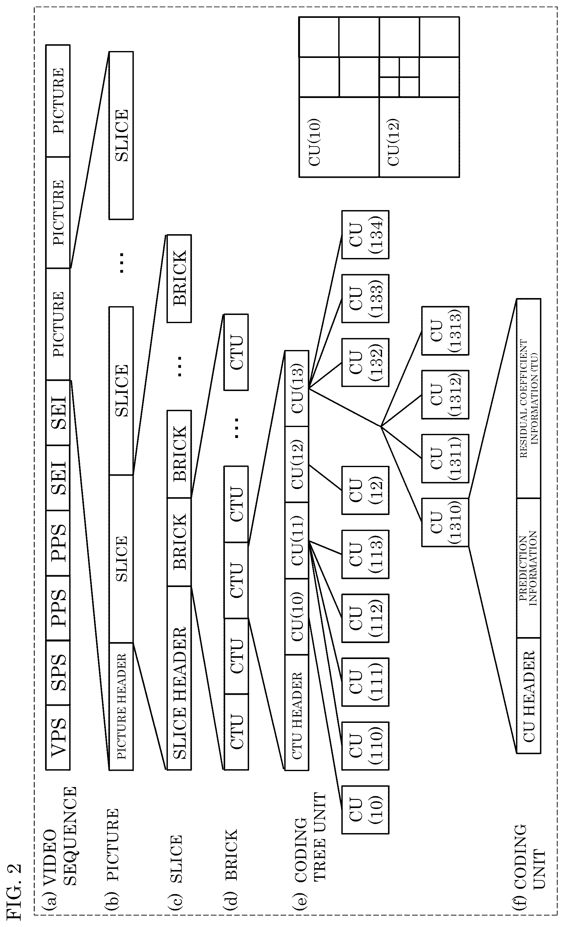 Patent US12568234 Figure 2 – Encoder, decoder, encoding method, decoding method, and medium