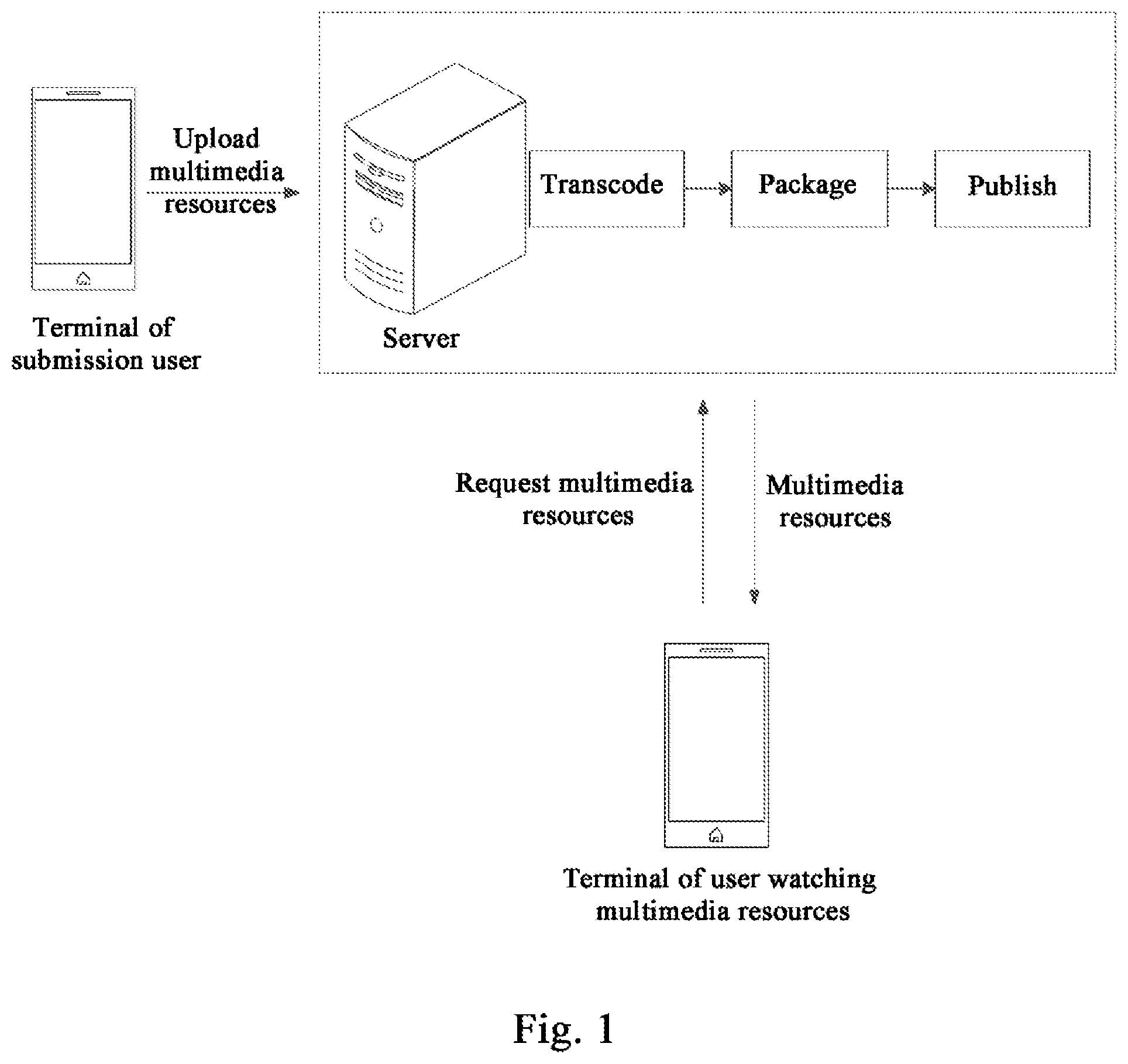 Patent US12568235 — Multimedia resource processing method and apparatus, electronic device, and readable storage medium — Figure 1