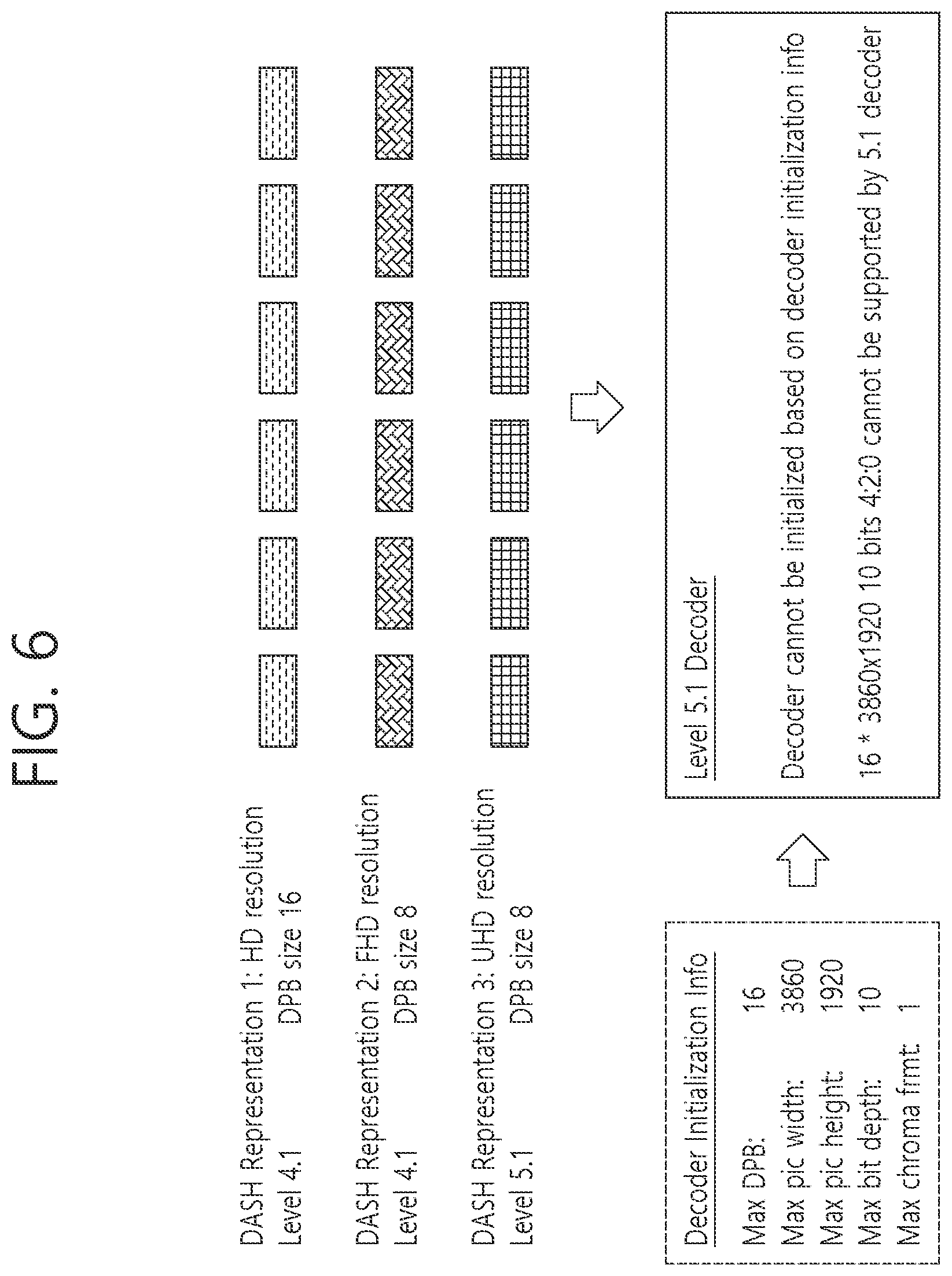 Patent US12568238 Figure 6 – Method for image coding based on signaling of information related to decoder initialization