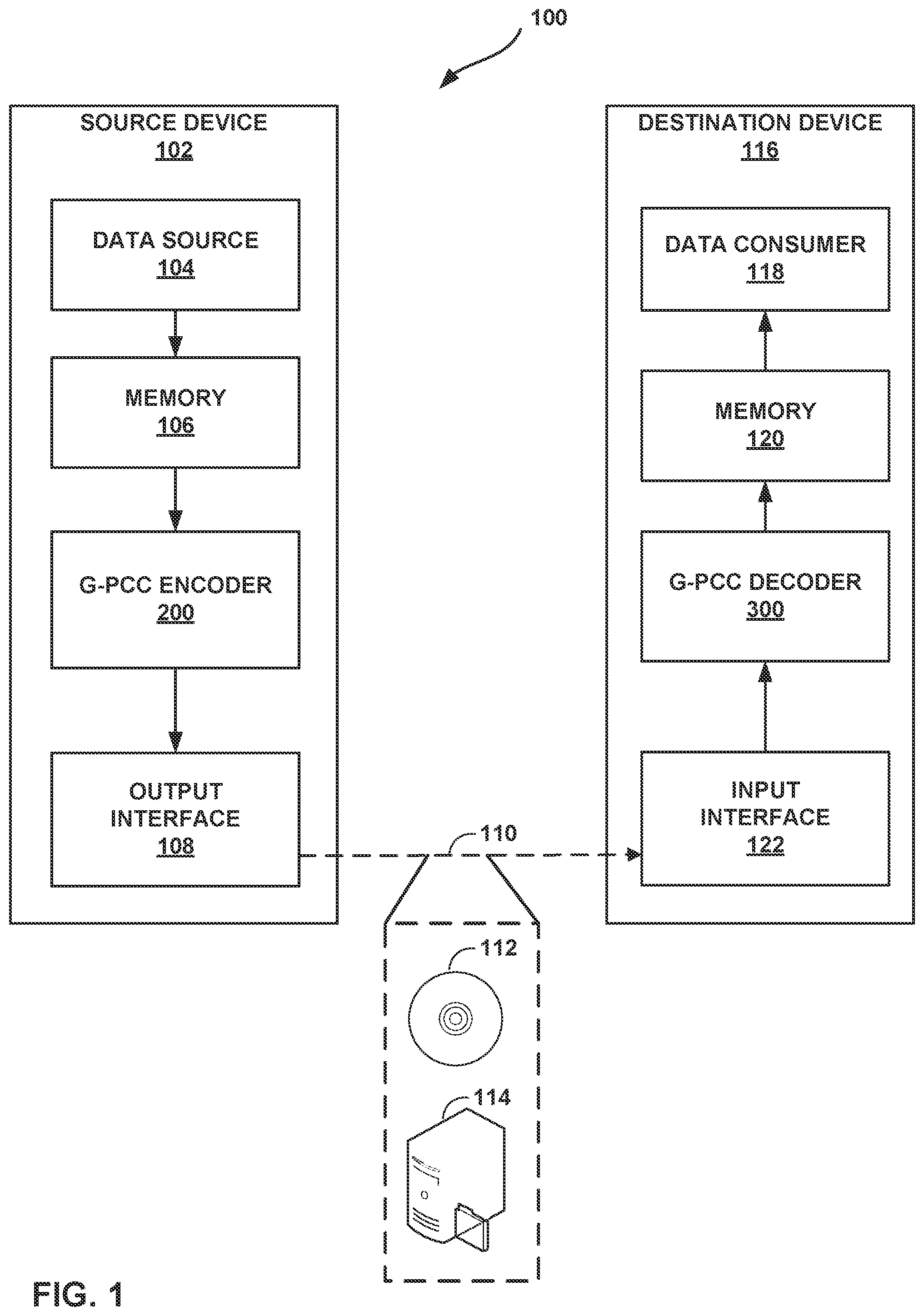 Patent US12568245 — Residual prediction for geometry point cloud compression — Figure 1