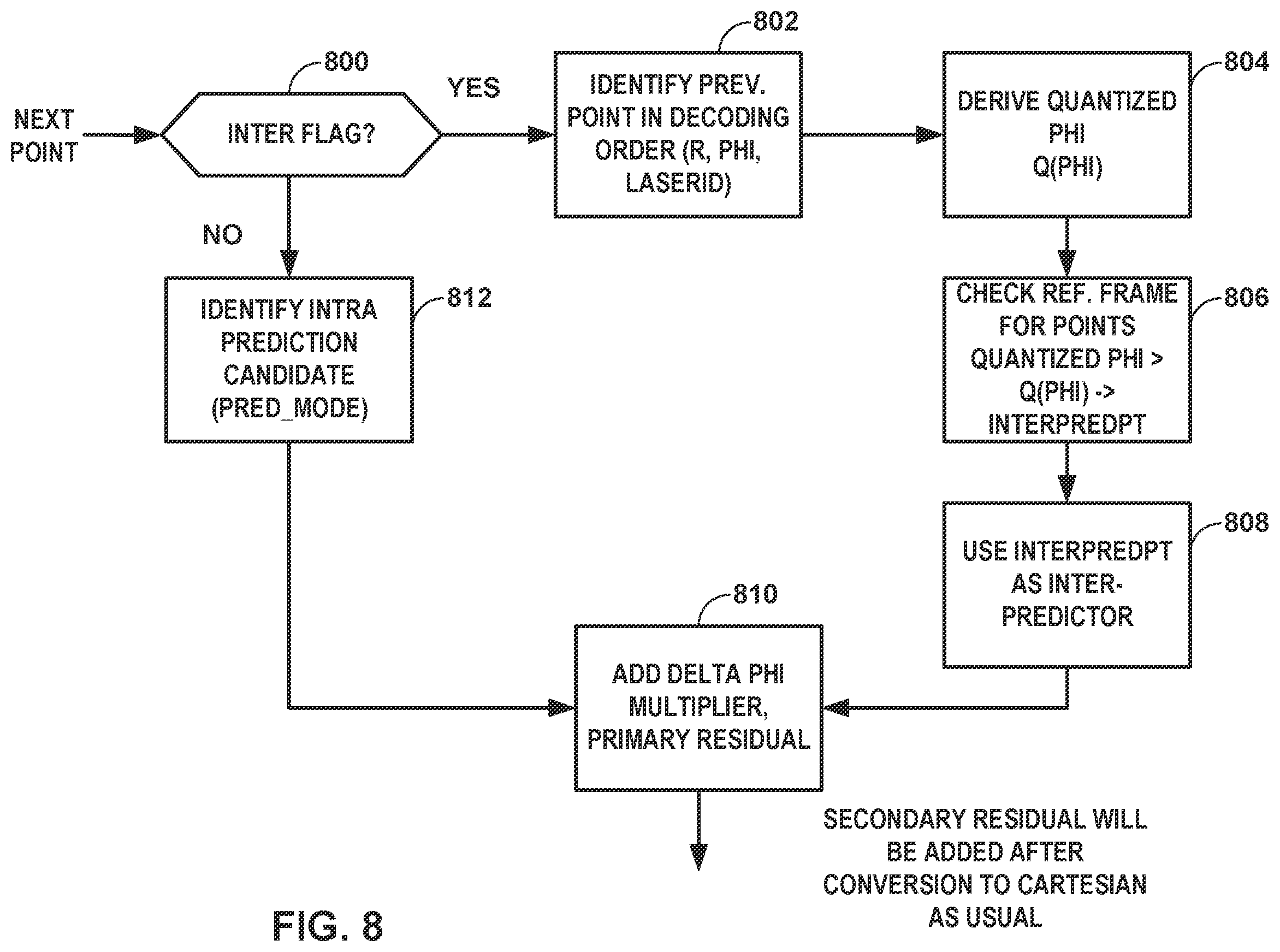 Patent US12568245 Figure 8 – Residual prediction for geometry point cloud compression