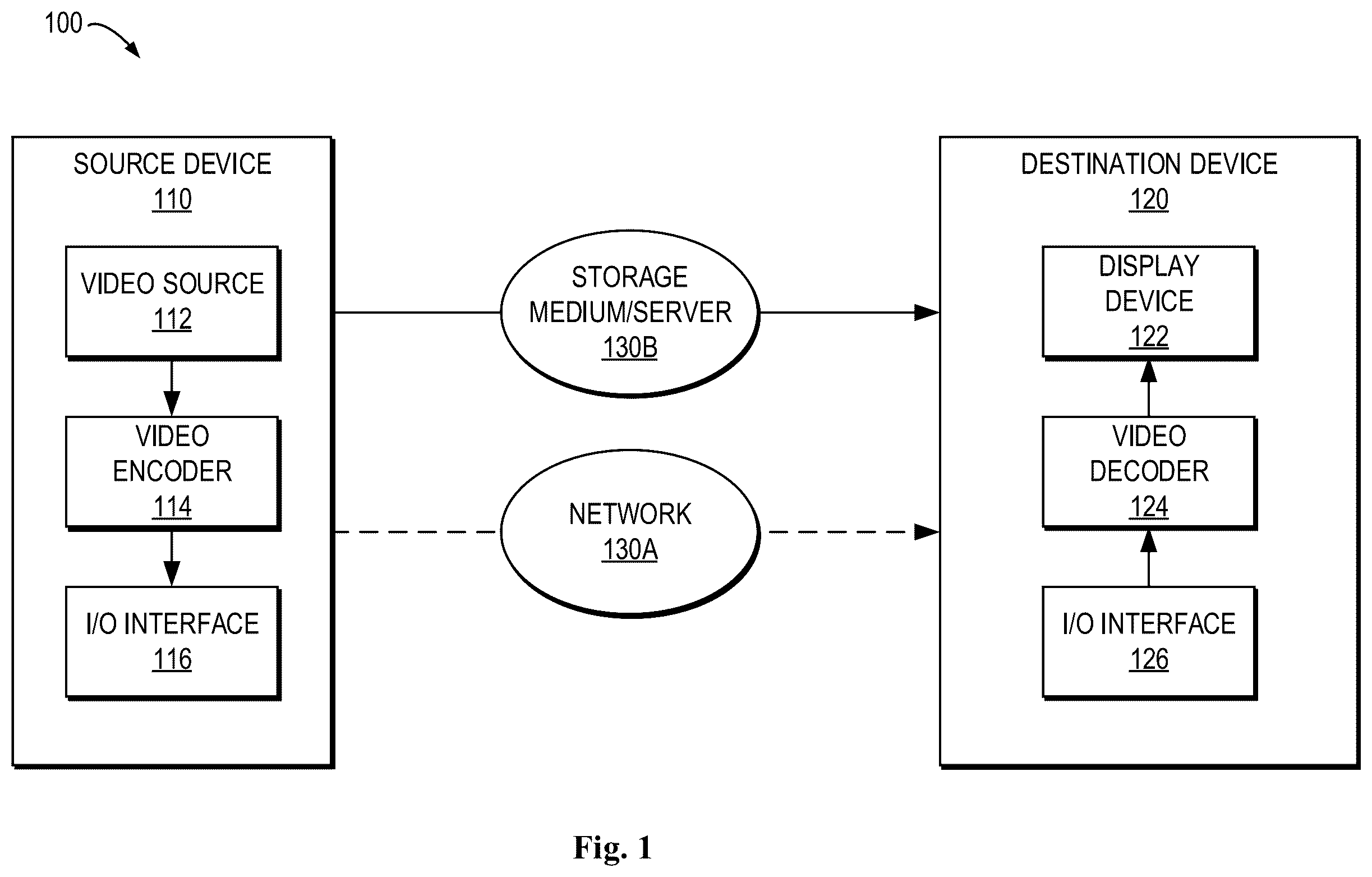 Patent US12568249 — Method, apparatus, and medium for video processing — Figure 1