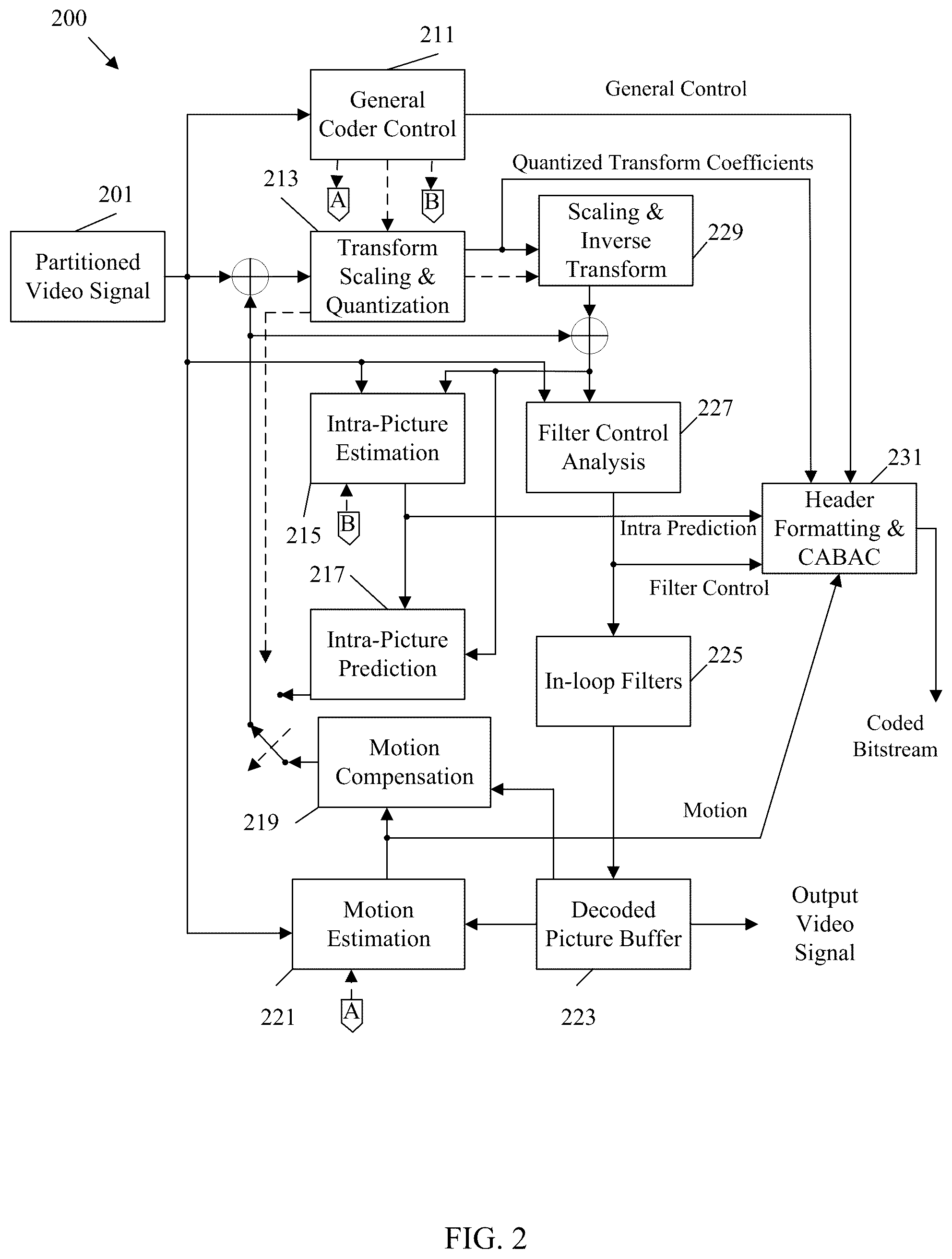 Patent US12568250 Figure 2 – DPB size based reference picture entry constraints