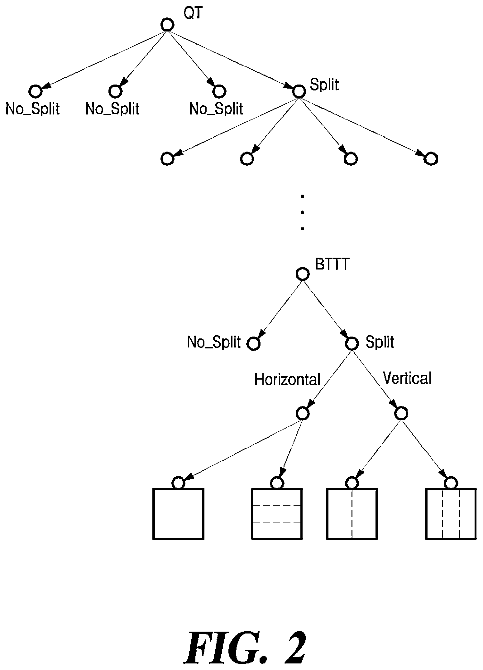 Patent US12568251 Figure 2 – Method and apparatus for video coding using super-resolution in-loop filter