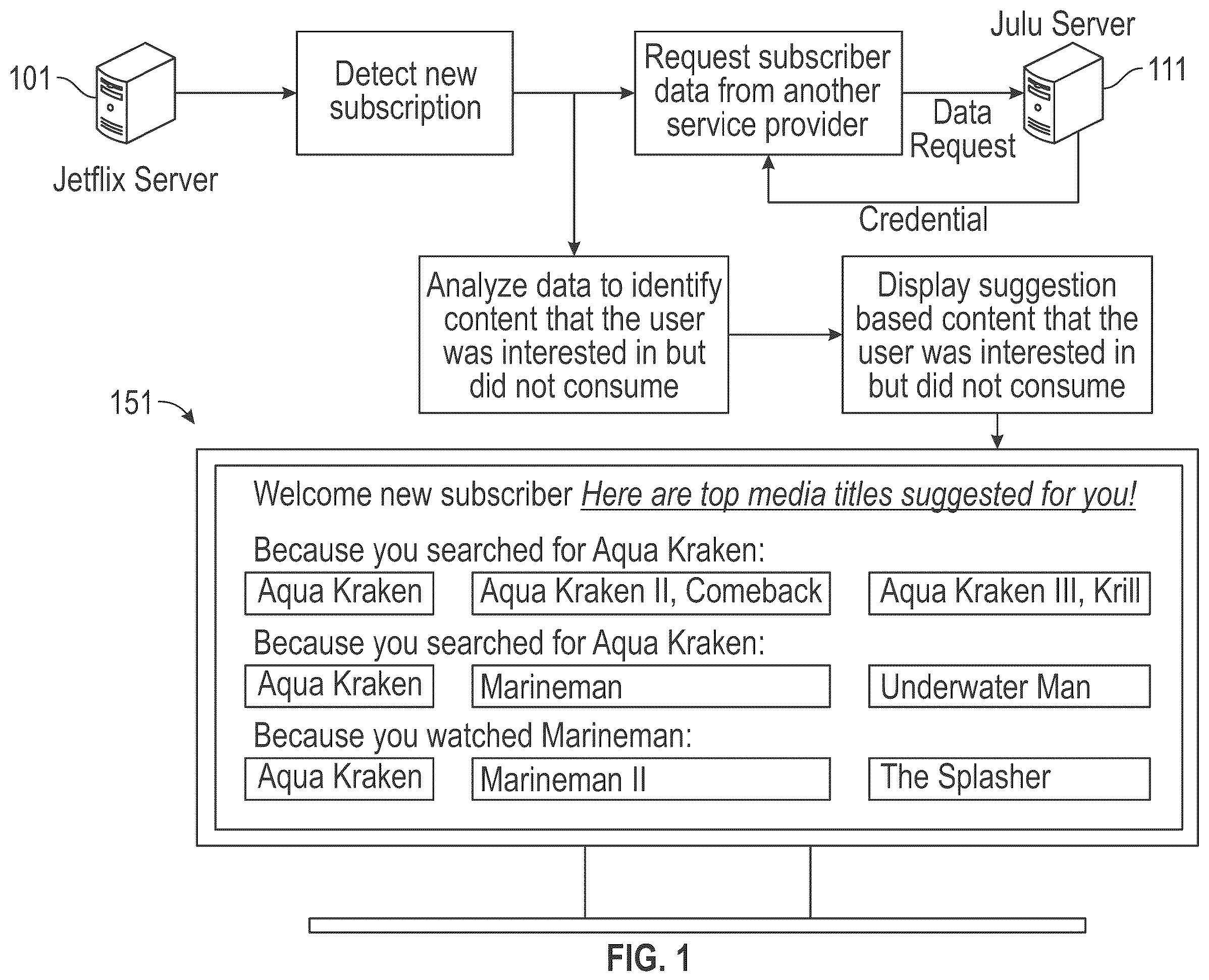 Patent US12568261 Figure 1 – User cold start media recommendation generation and external provider content play