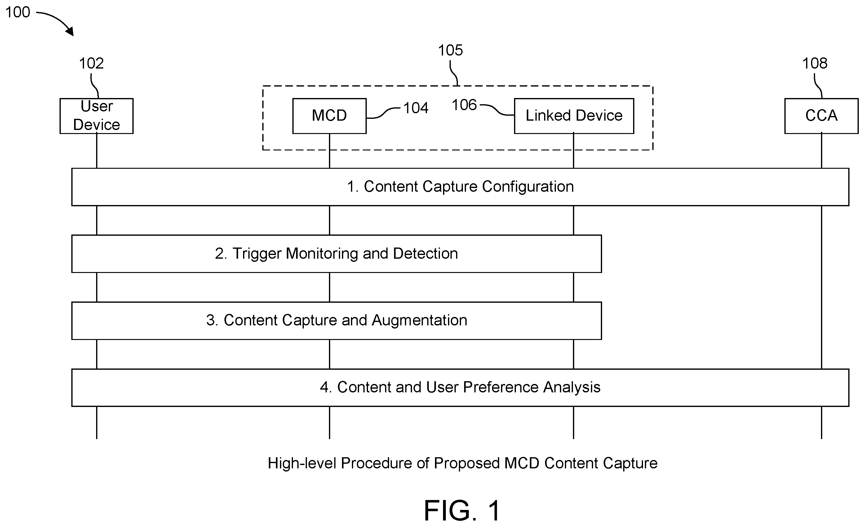 Patent US12568271 — User aware automated content capture and augmentation — Figure 1