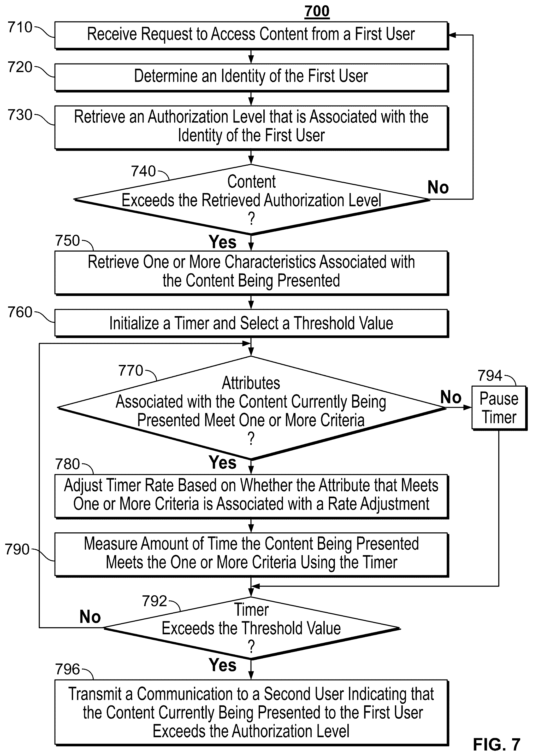 Patent US12568275 Figure 5 – Systems and methods for notifying a user when activity exceeds an authorization level