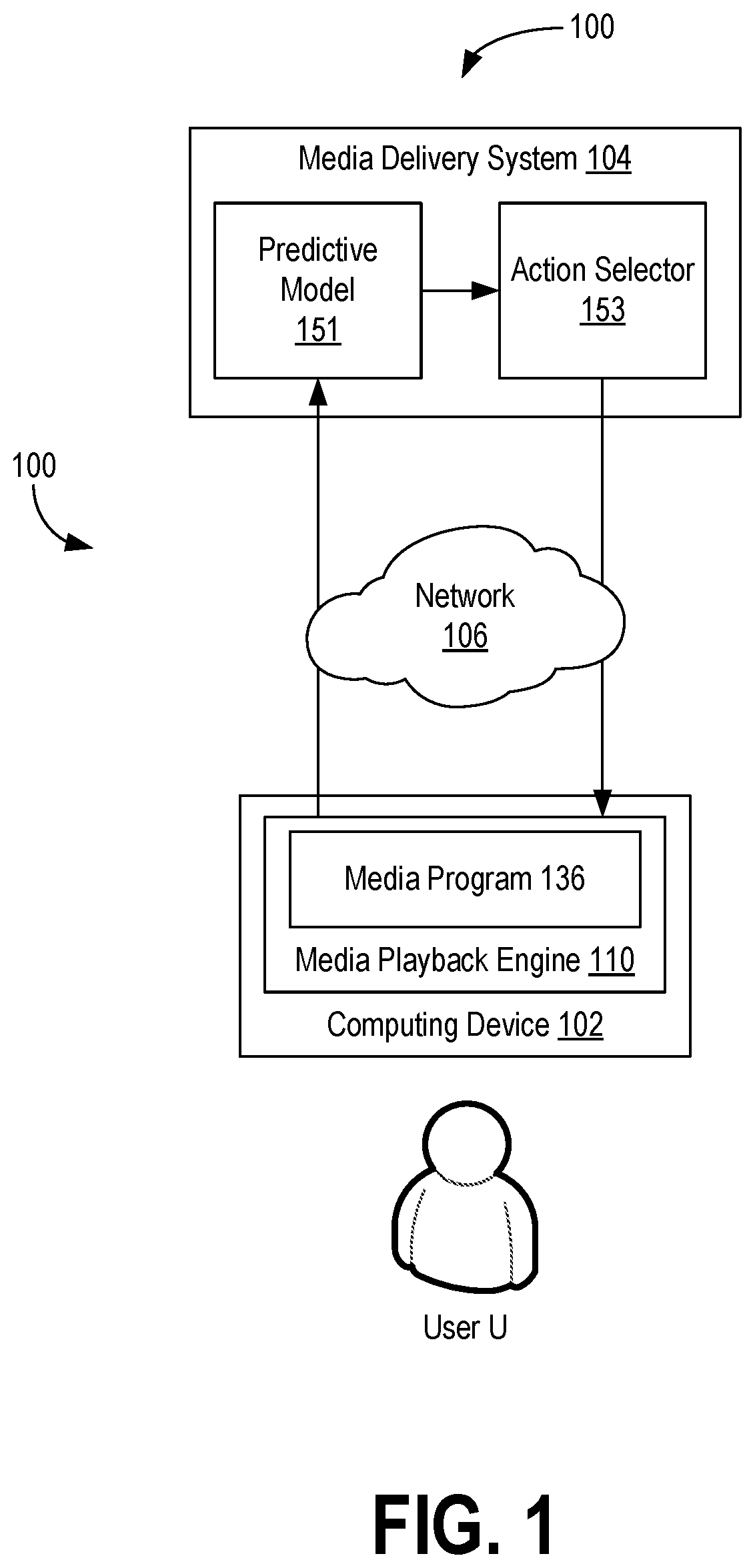 Patent US12568277 — Optimizing selection of media content for long-term outcomes — Figure 1