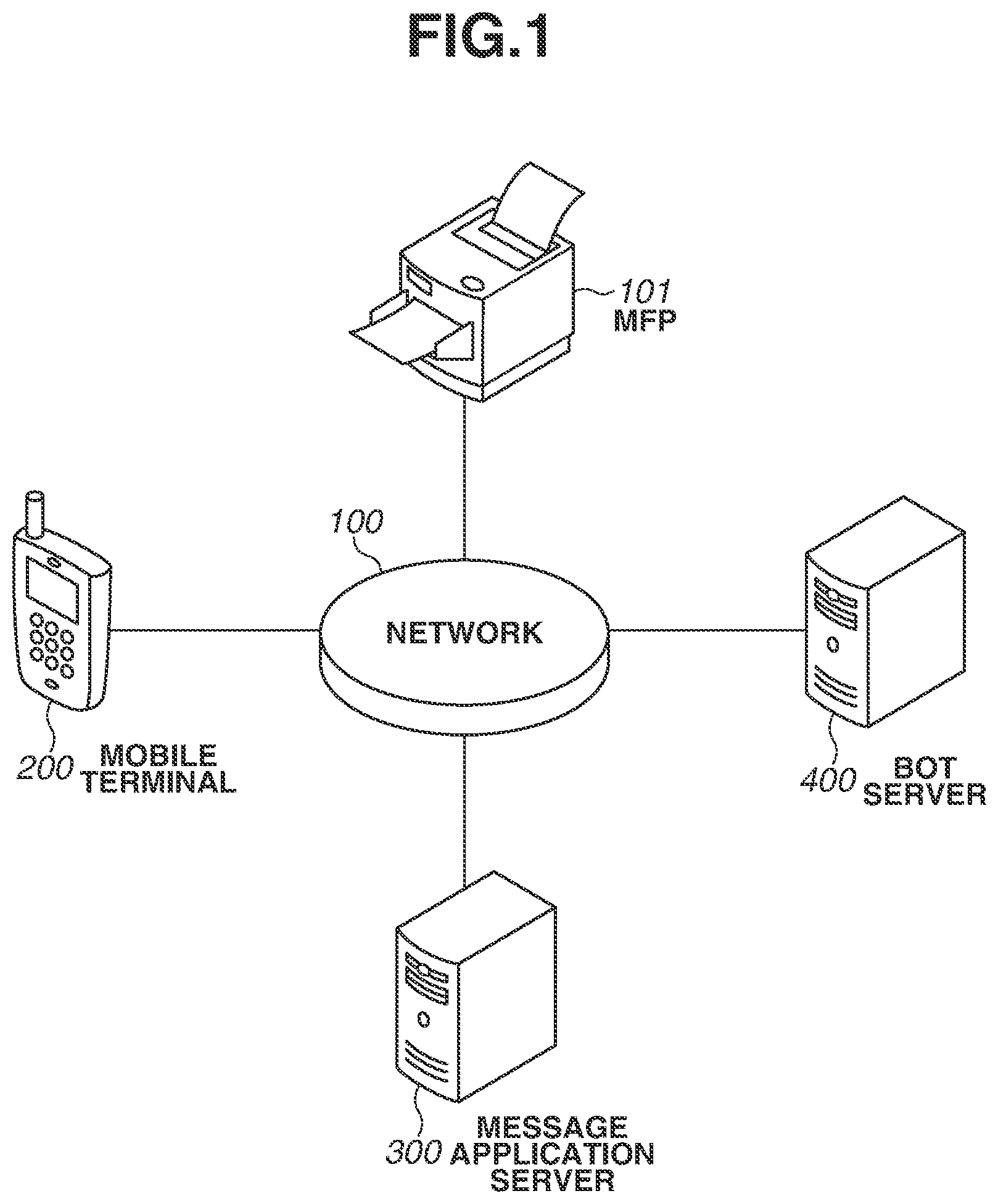 Patent US12568280 — Image processing apparatus and method for posting scanned document data to chat threads — Figure 1