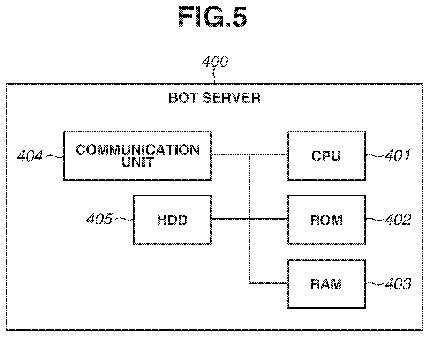 Patent US12568280 Figure 5 – Image processing apparatus and method for posting scanned document data to chat threads