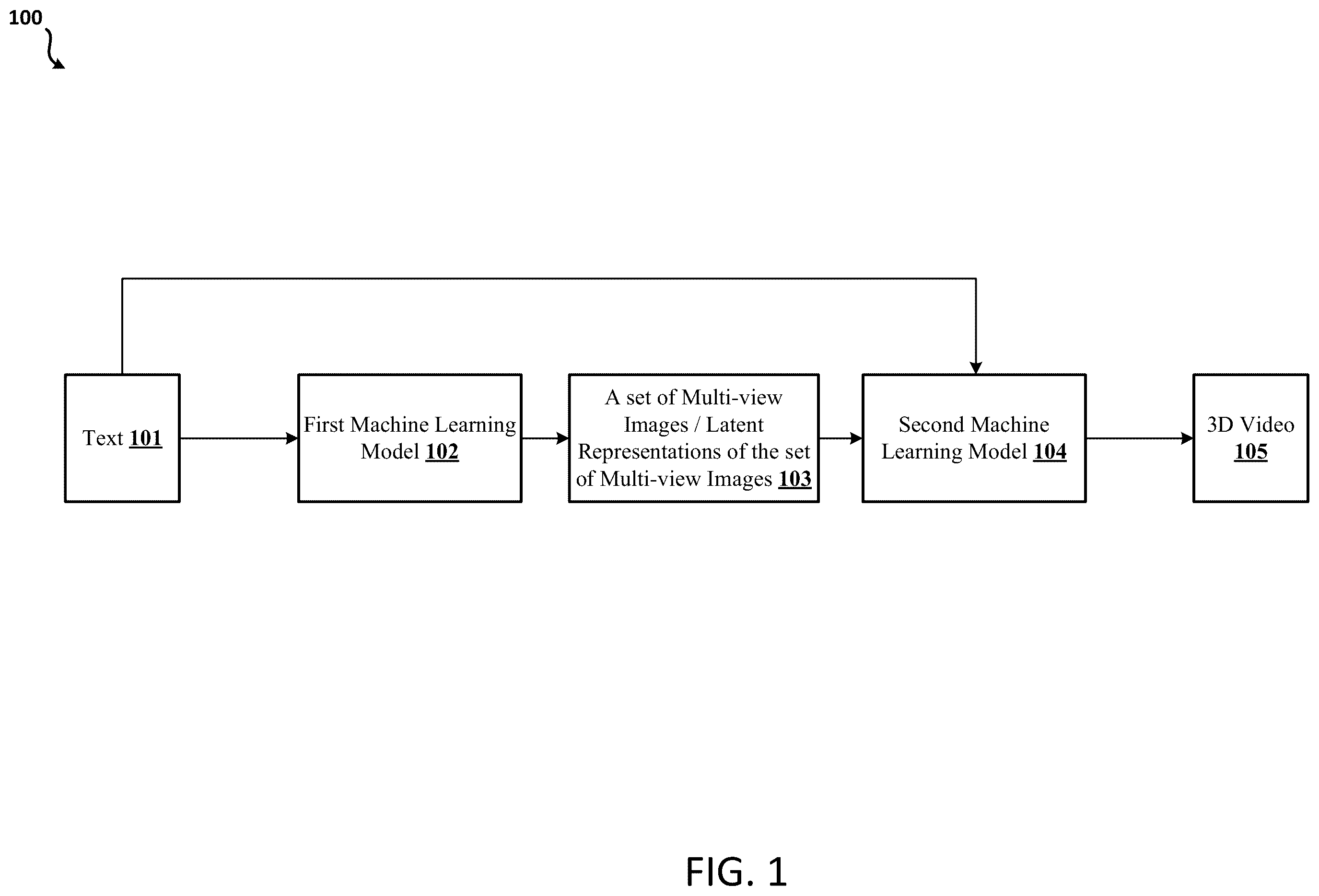 Patent US12568287 — Generating three-dimensional videos based on text using machine learning models — Figure 1