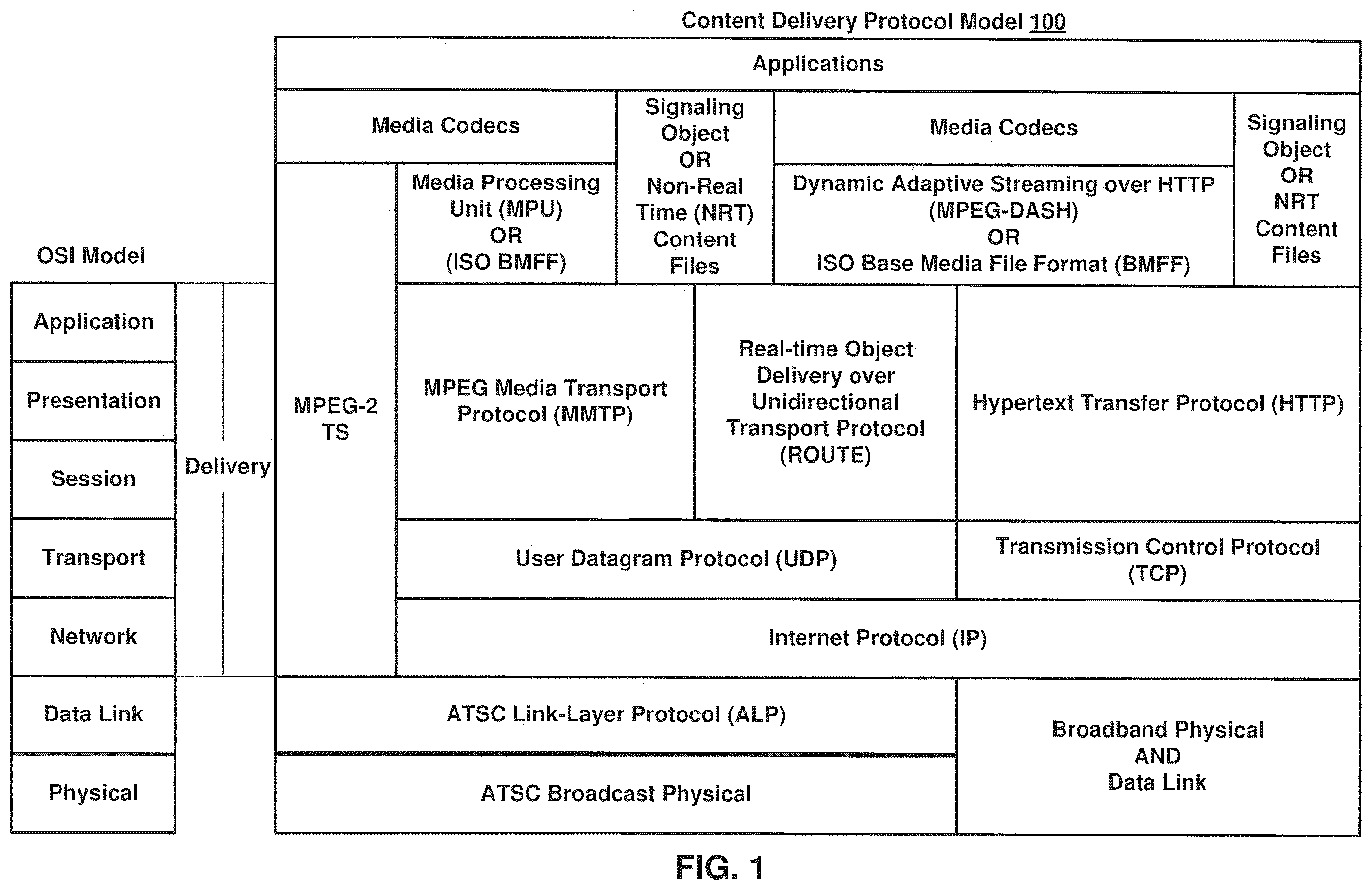 Patent US12568289 — Method and device for communicating user settings in conjunction with execution of an application — Figure 1