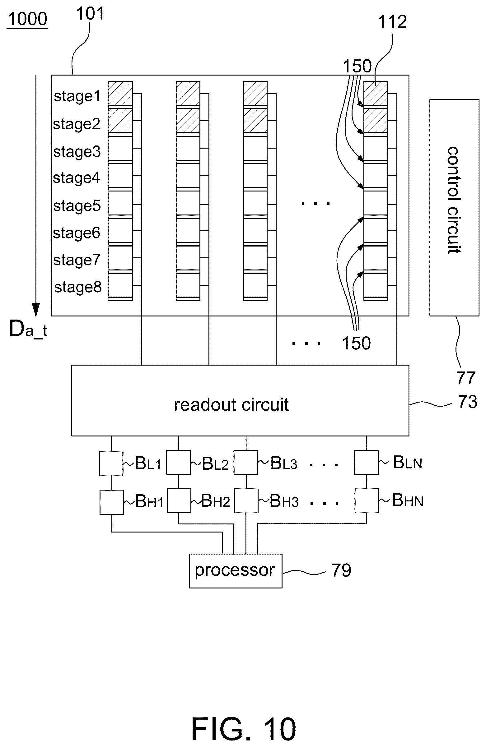Patent US12568321 Figure 11 – Time delay integration sensor with pixels having different sensing ability