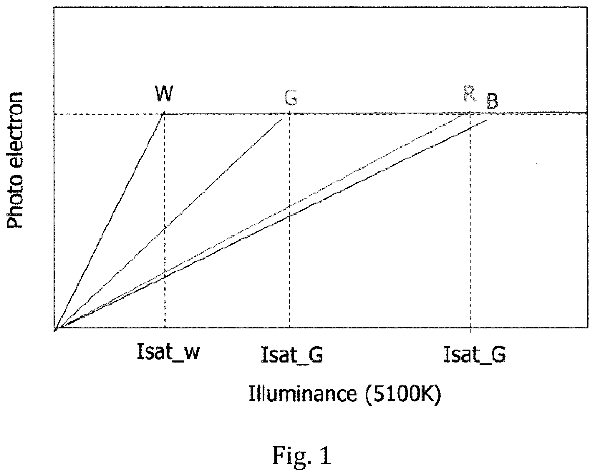 Patent US12568322 Figure 1 – Solid-state imaging device, method for manufacturing solid-state imaging device, and electronic apparatus