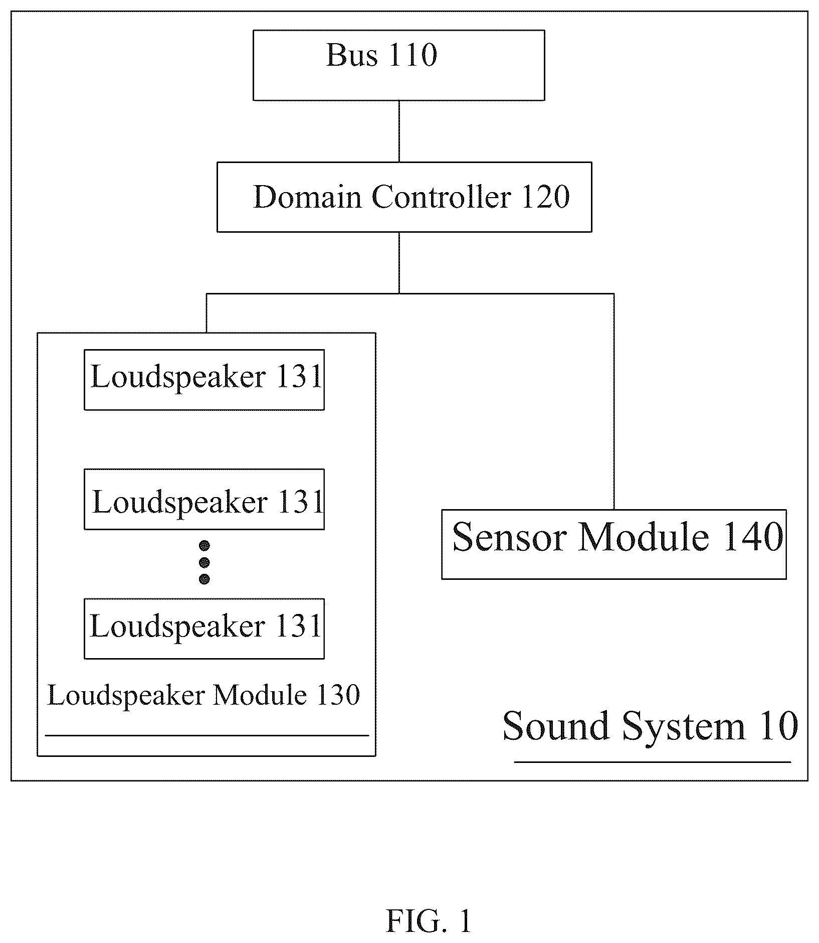 Patent US12568332 Figure 1 – In-vehicle adaptive sound playback method, sound system and domain controller