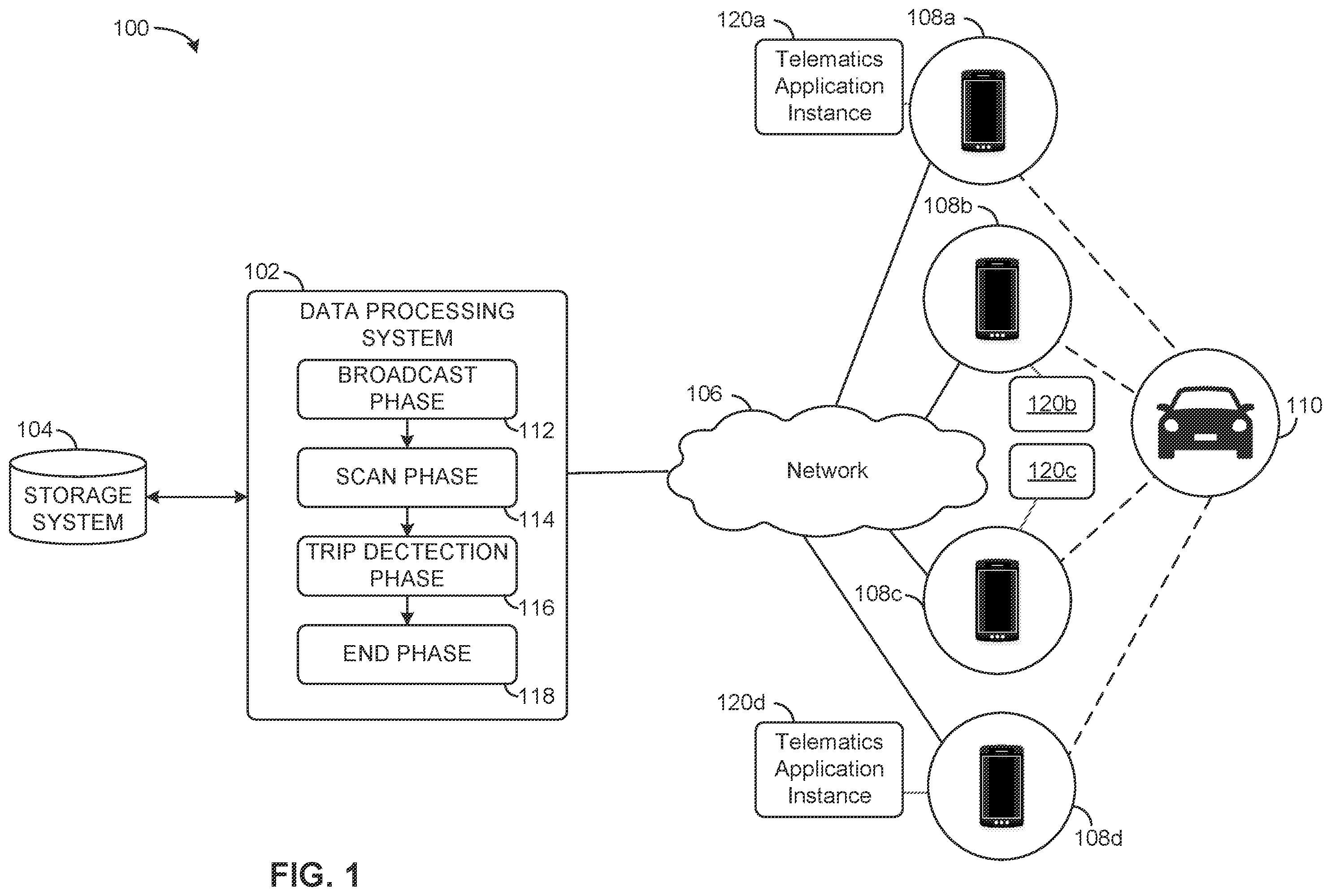 Patent US12568344 — Identifying correlated mobile computing devices associated with a common vehicle or trip — Figure 1