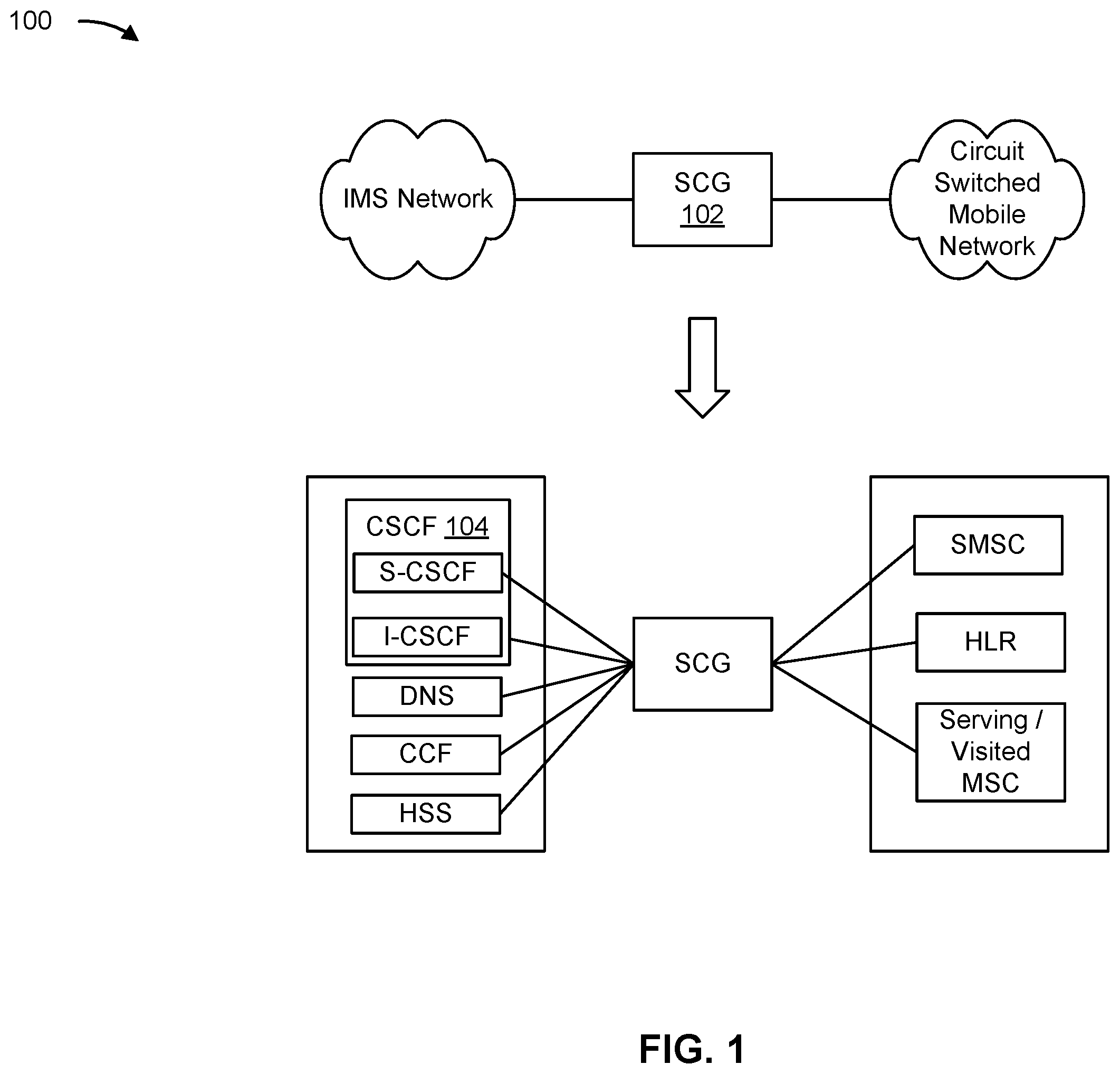 Patent US12568351 — Systems and methods for bypassing service continuity gateways based on roaming — Figure 1